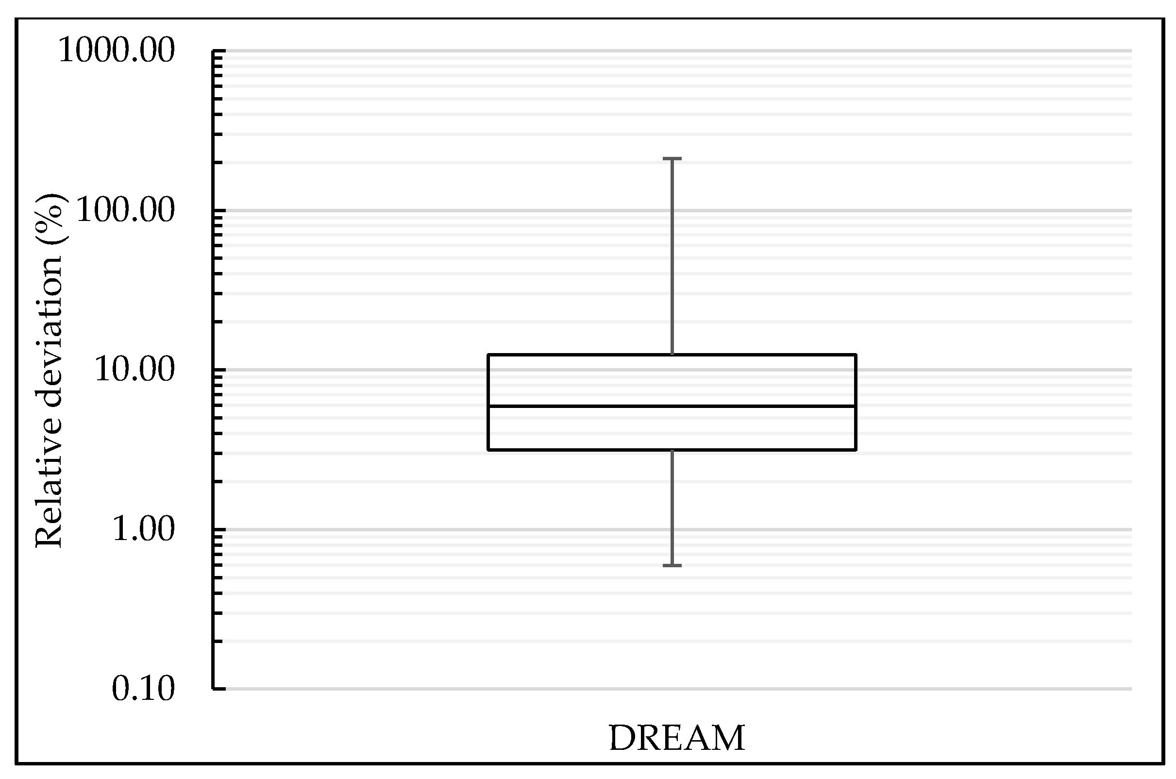 Water 12 03270 g011 Water 12 03270 g011