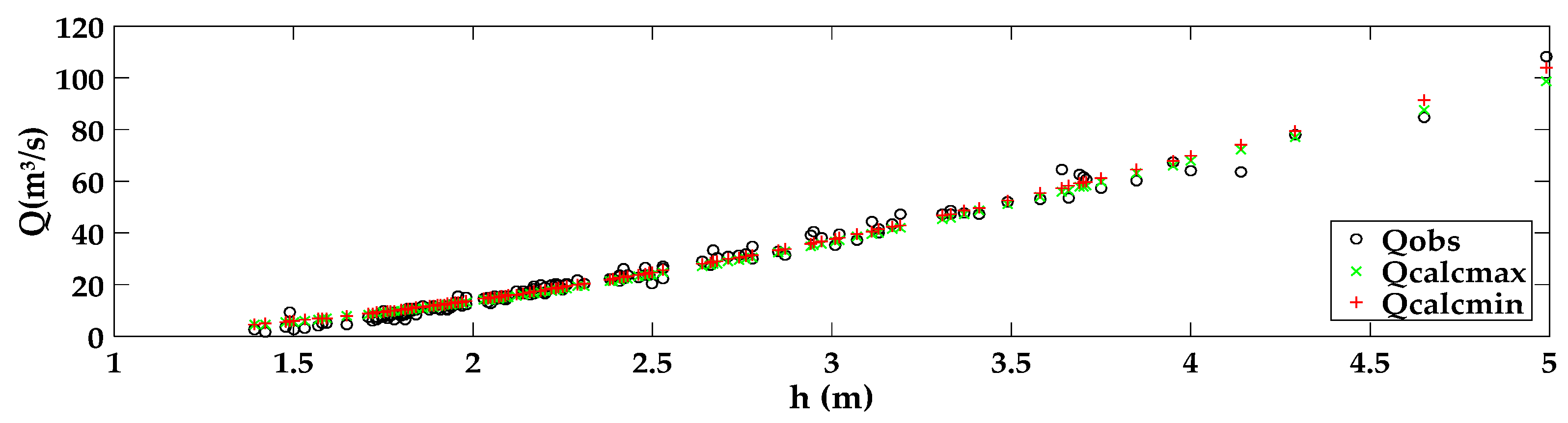 Water 12 03270 g012 Water 12 03270 g012