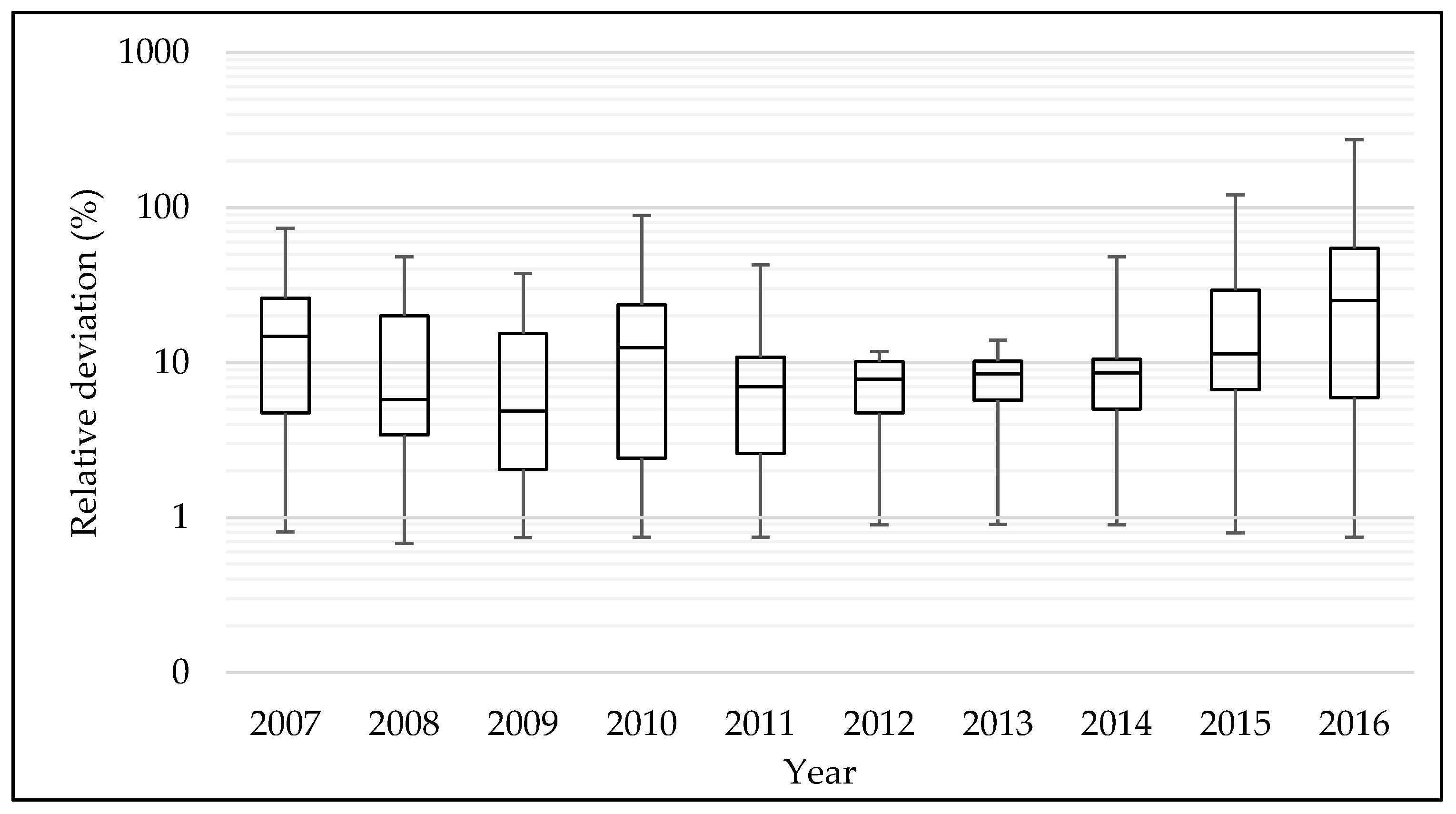 Water 12 03270 g015 Water 12 03270 g015