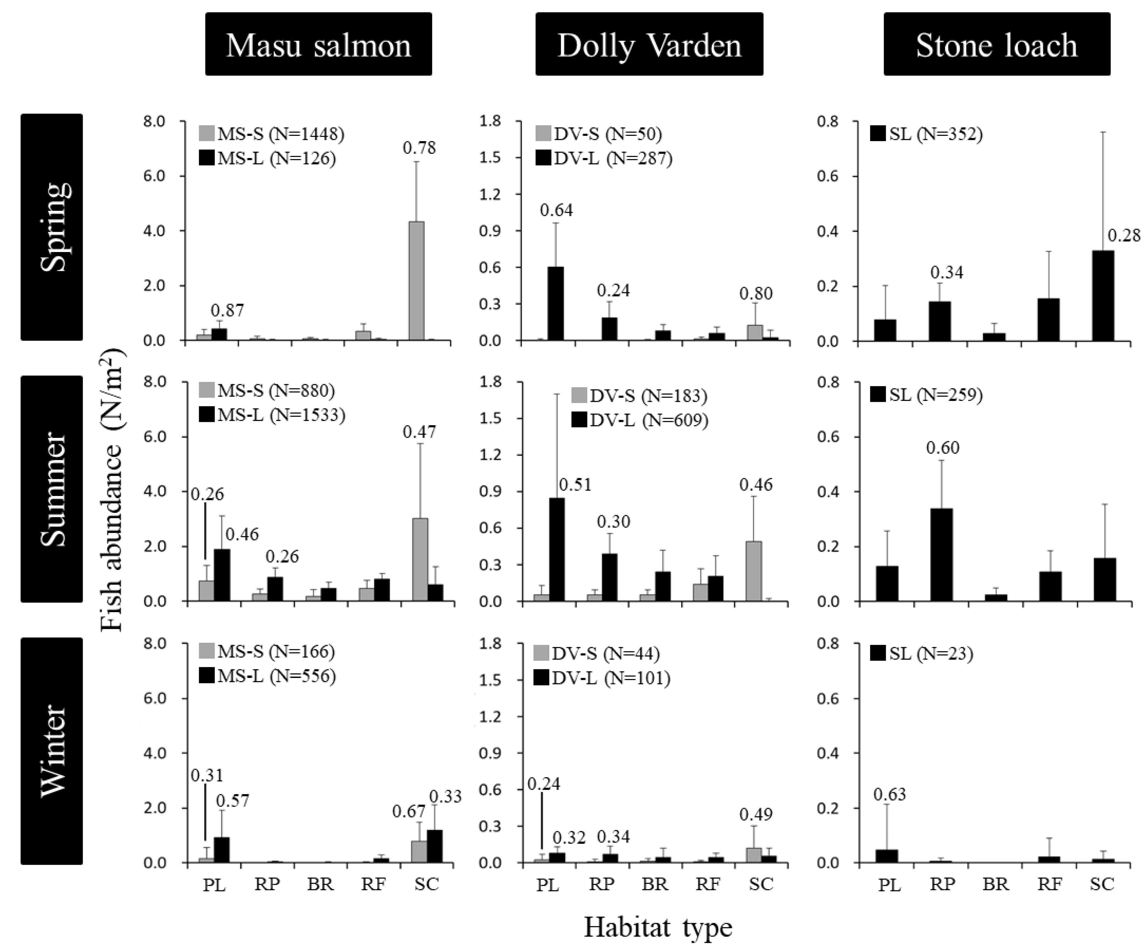 Water | Free Full-Text | Time Series Changes in Fish Assemblages and ...