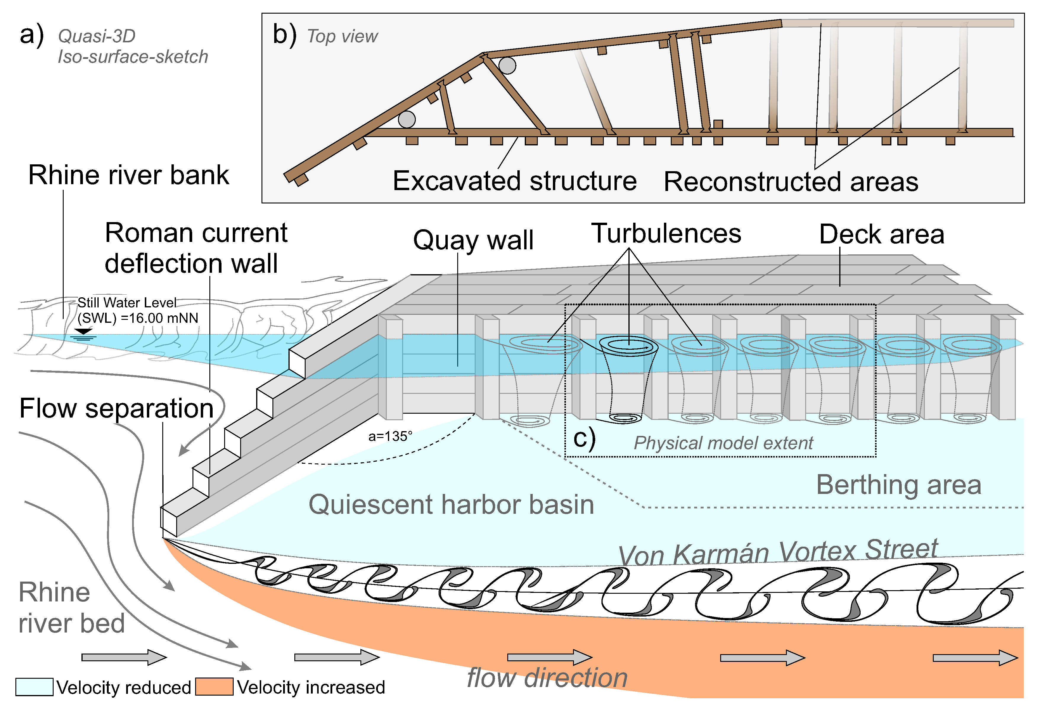 Water | Free Full-Text | Hydrodynamic Cross-Scale Archaeology at a Roman  River Harbour | HTML