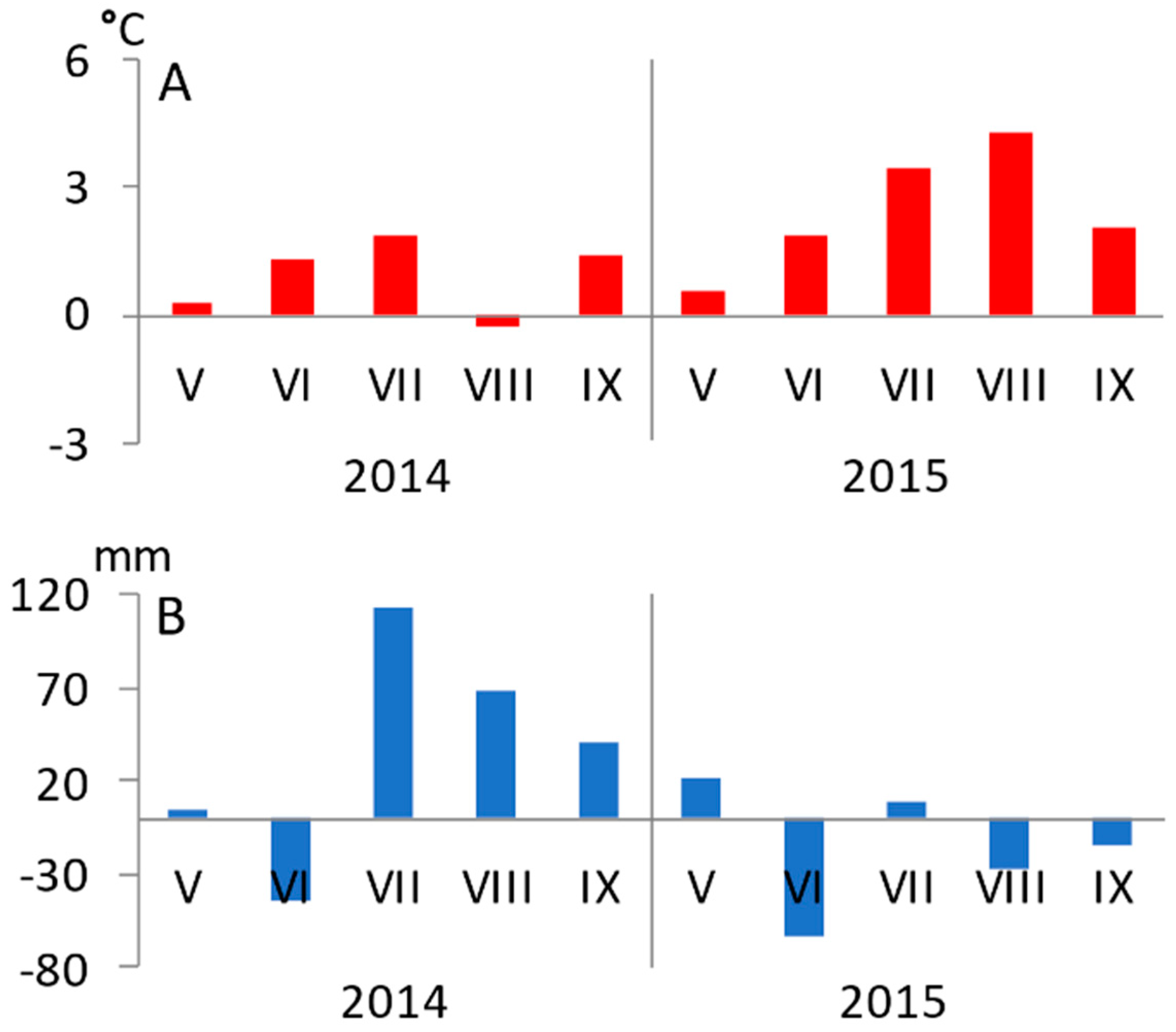 Water Free Full Text Impact Of Water Deficit On Seasonal And Diurnal Dynamics Of European Beech Transpiration And Time Lag Effect Between Stand Transpiration And Environmental Drivers Html