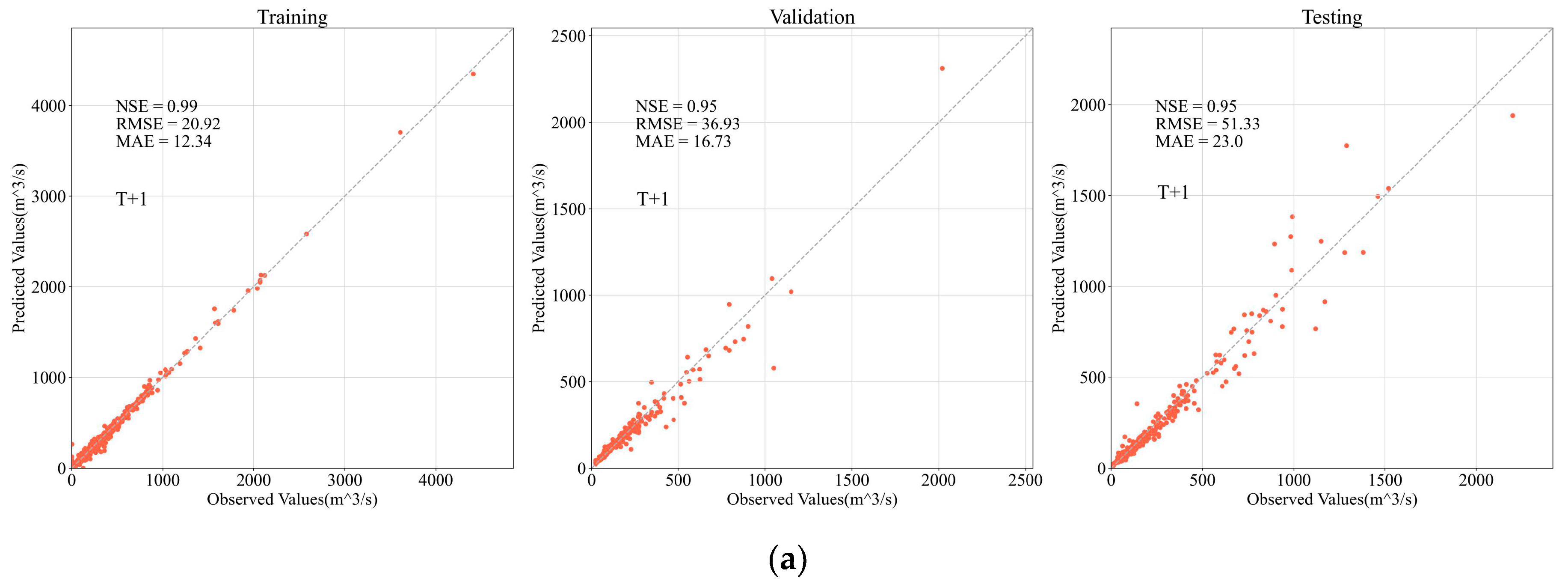 Water 12 03532 g008a Water 12 03532 g008a