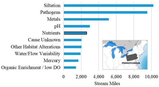 pH and Water  U.S. Geological Survey