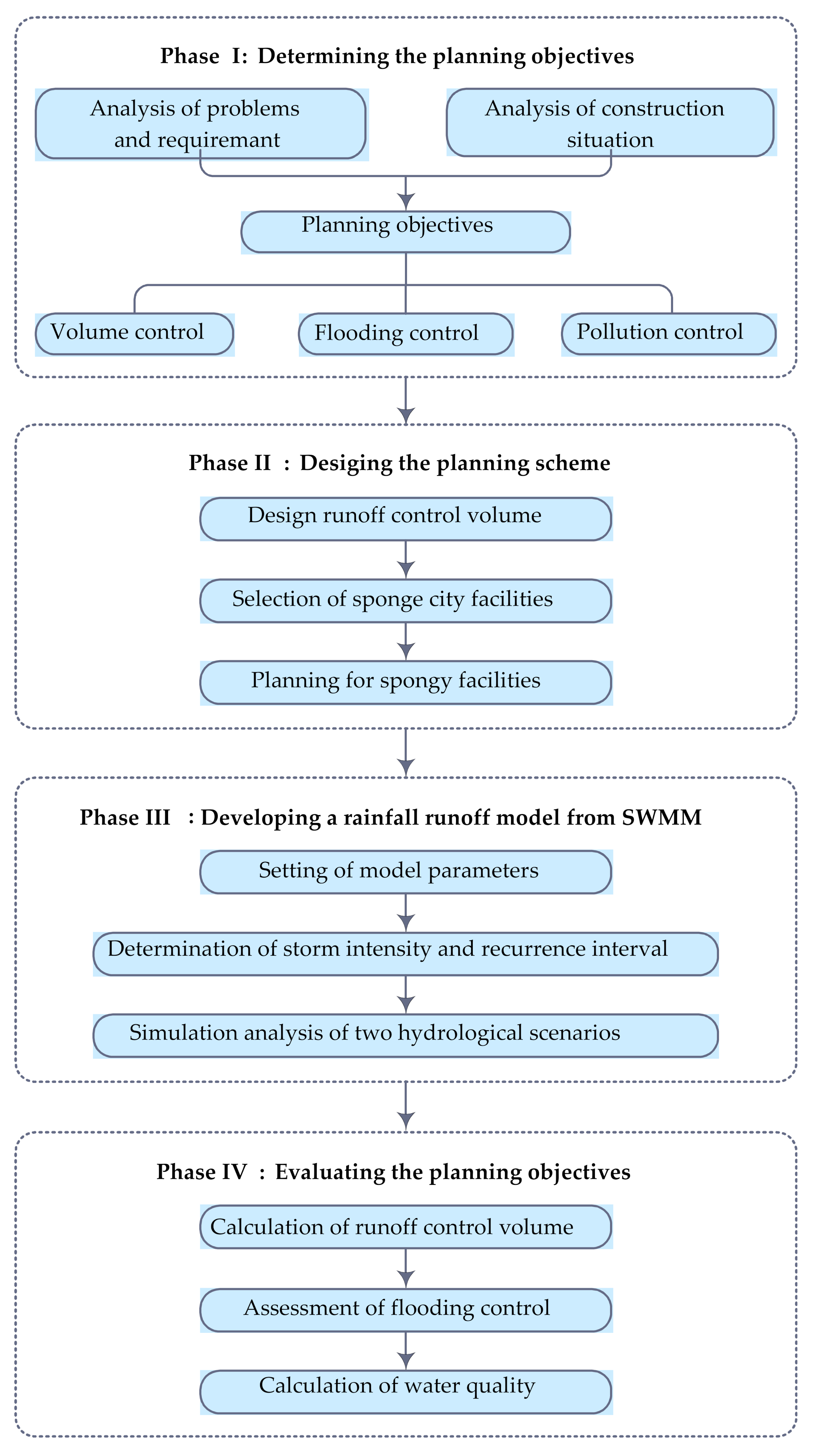 Water 13 00004 g003 Water 13 00004 g003