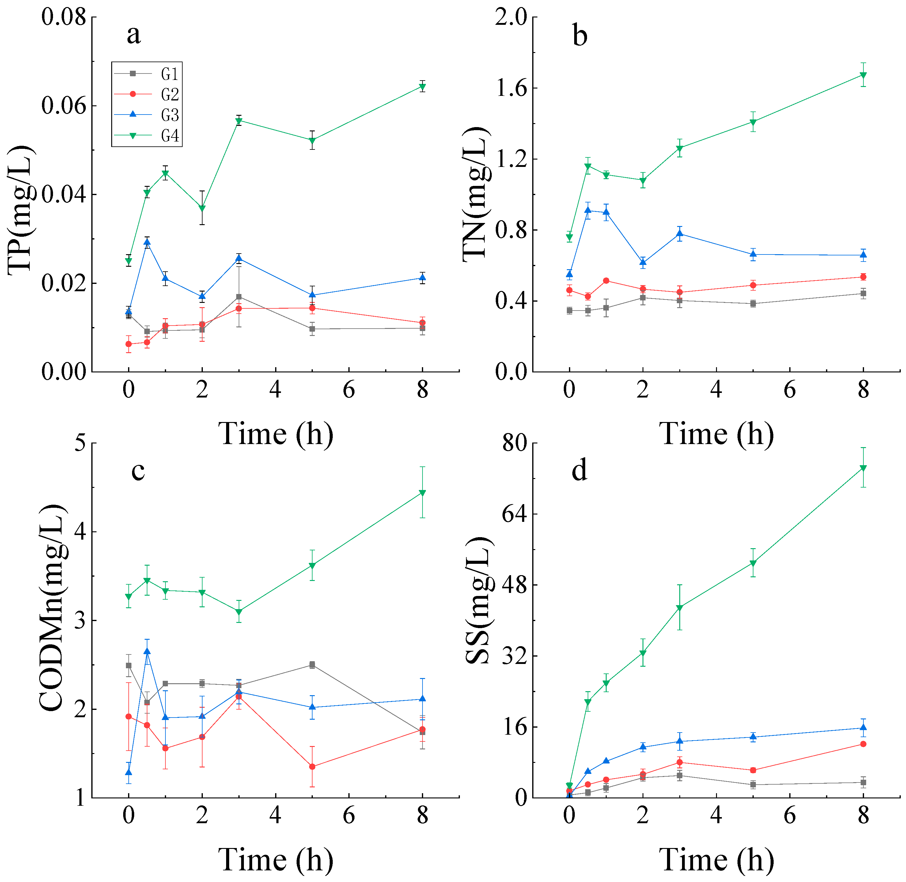 Water 13 00007 g002 Water 13 00007 g002