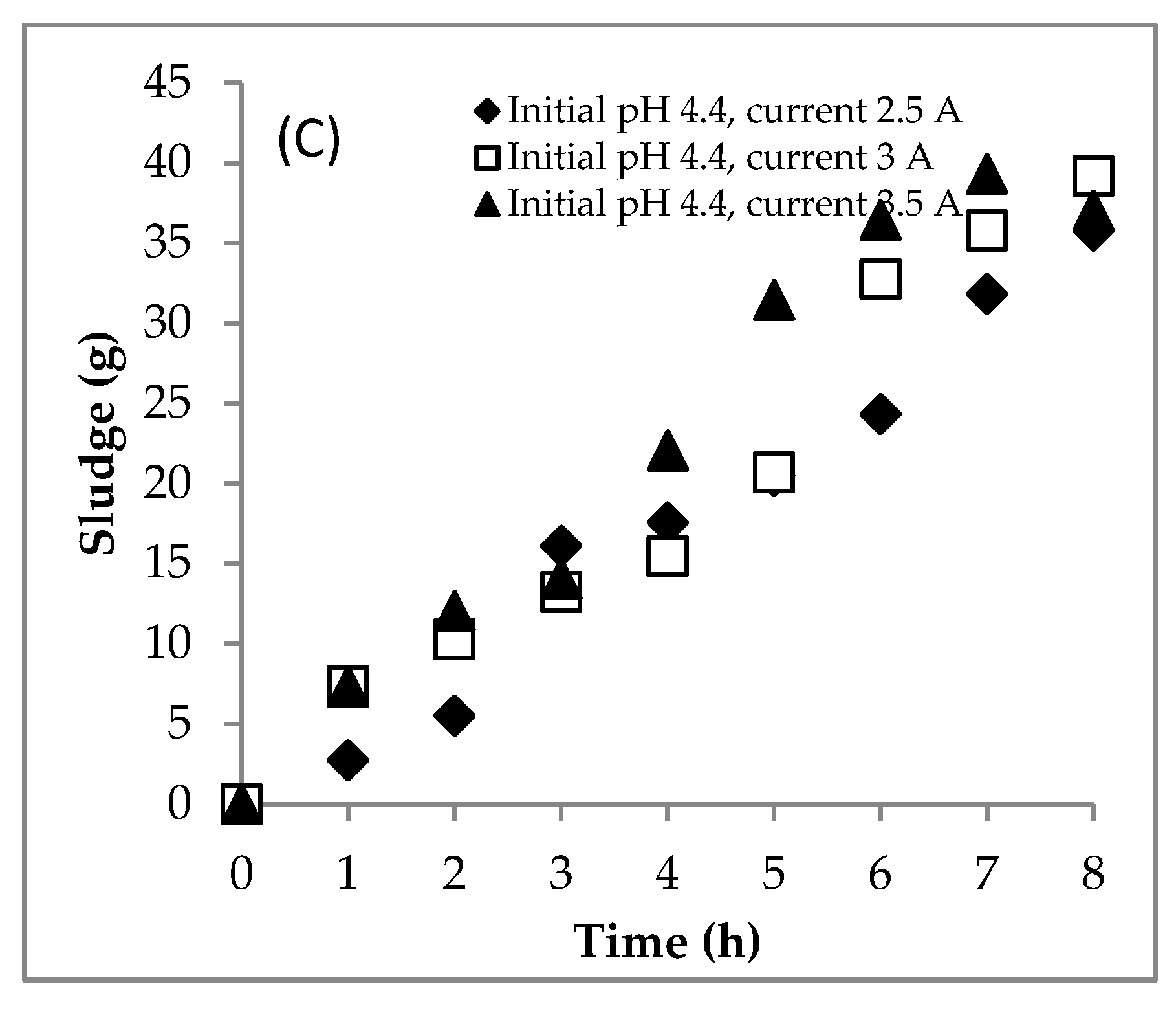 Water 13 00011 g002b Water 13 00011 g002b
