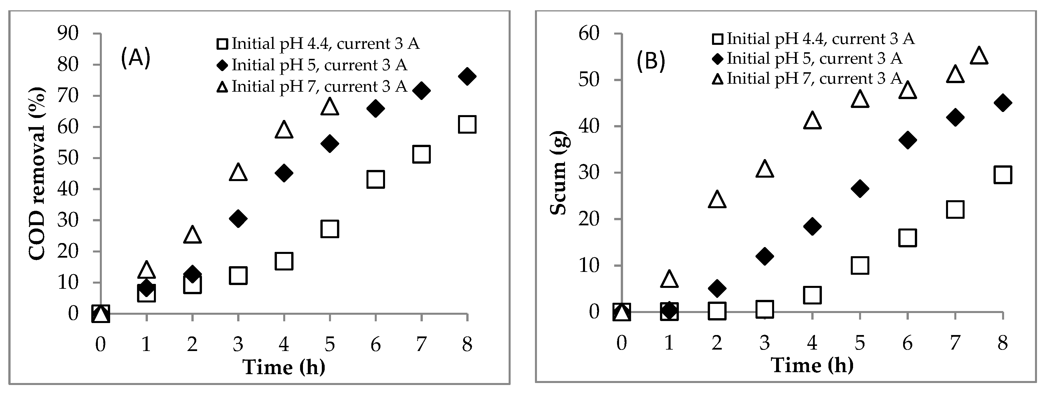 Water 13 00011 g005a Water 13 00011 g005a