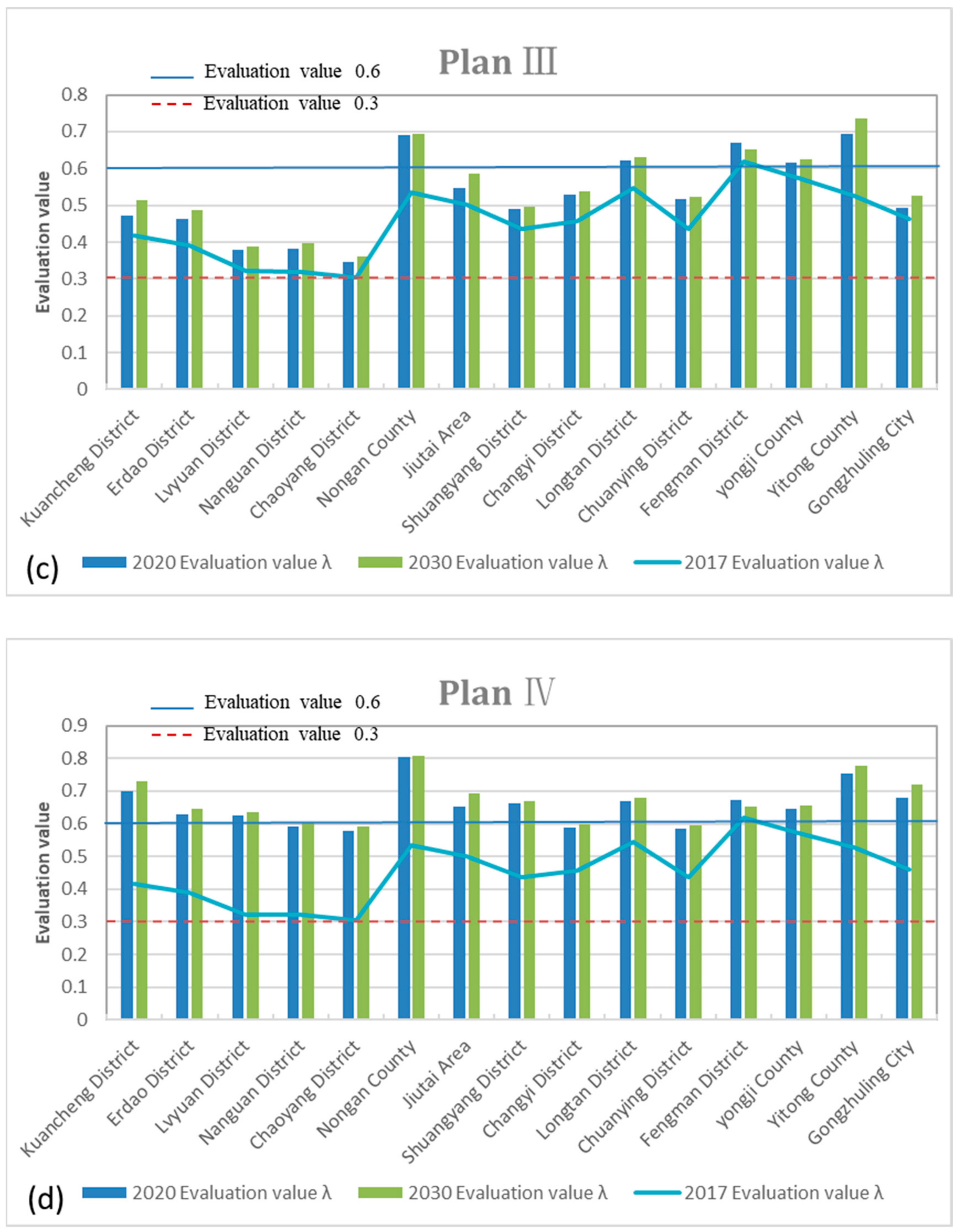 Water 13 00016 g003b