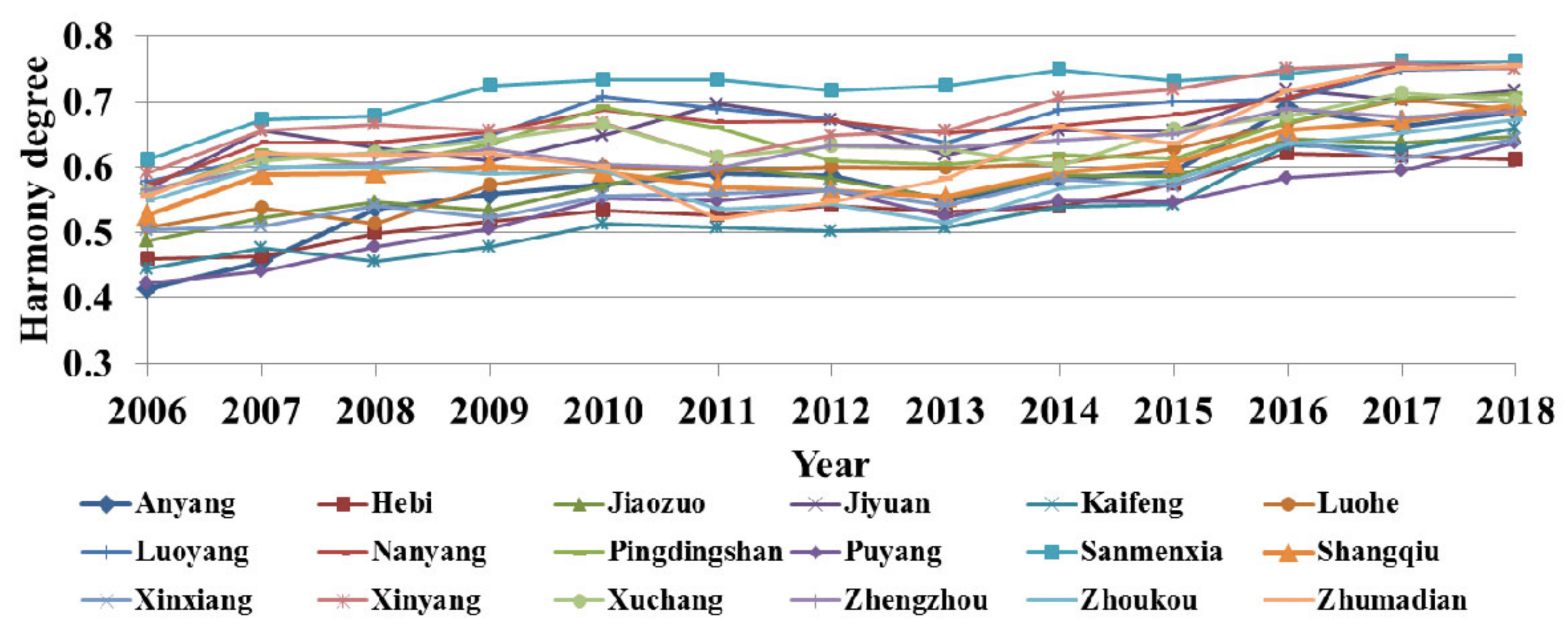 Water 13 00032 g003 Water 13 00032 g003