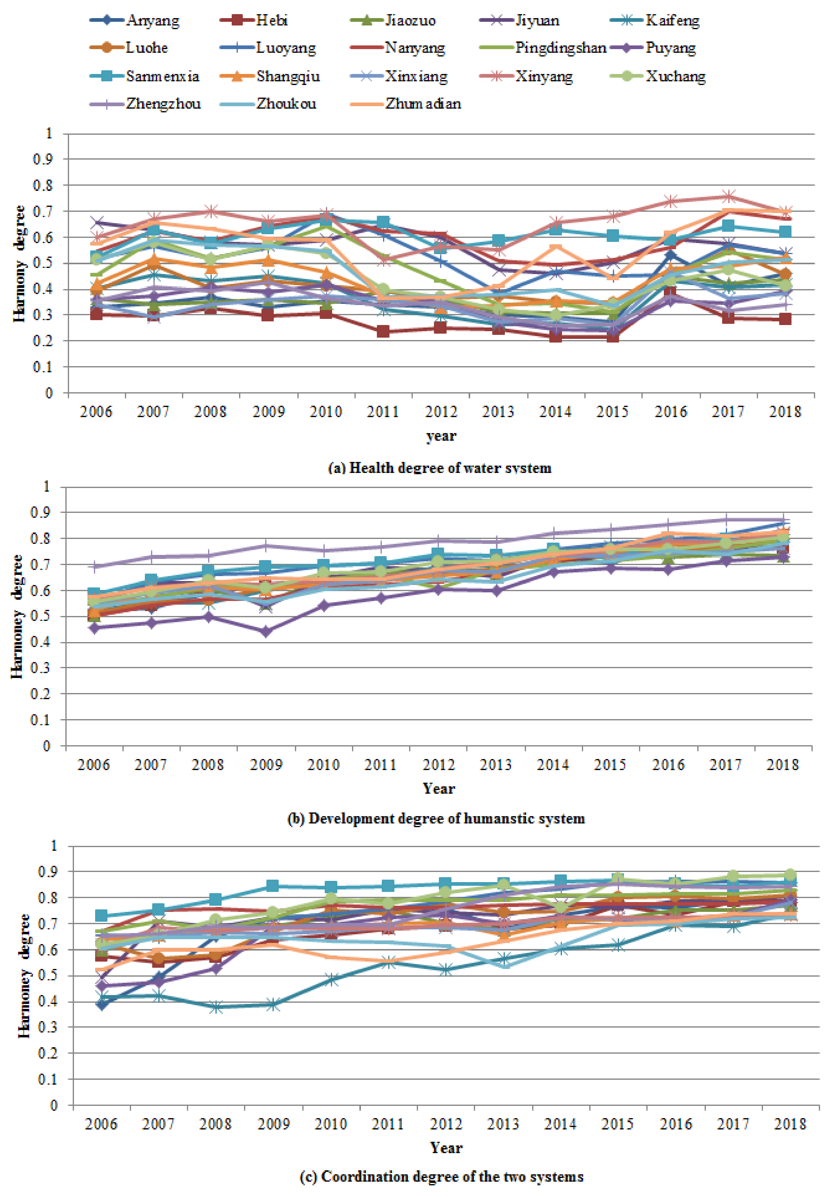 Water 13 00032 g005 Water 13 00032 g005