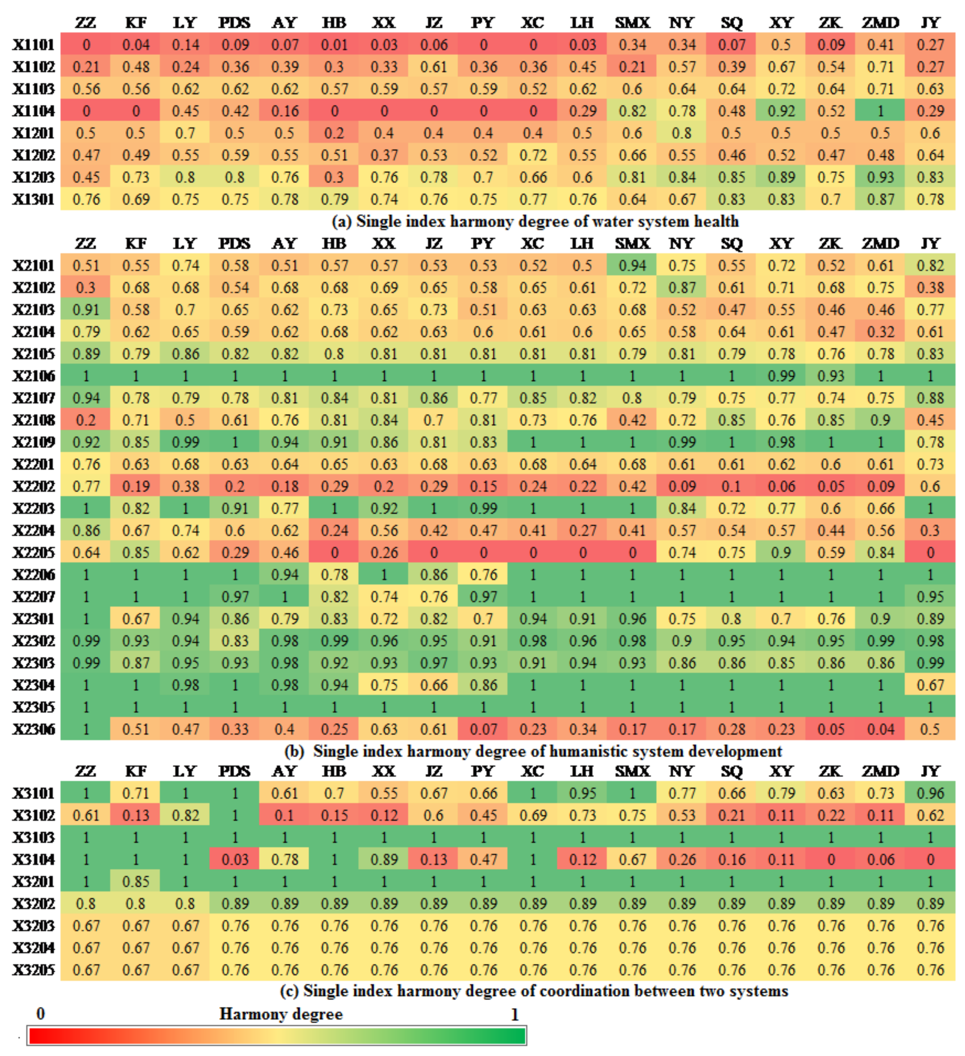 Water 13 00032 g006 Water 13 00032 g006