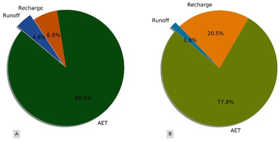 https://www.mdpi.com/water/water-13-00040/article_deploy/html/images/water-13-00040-g012-550.jpg