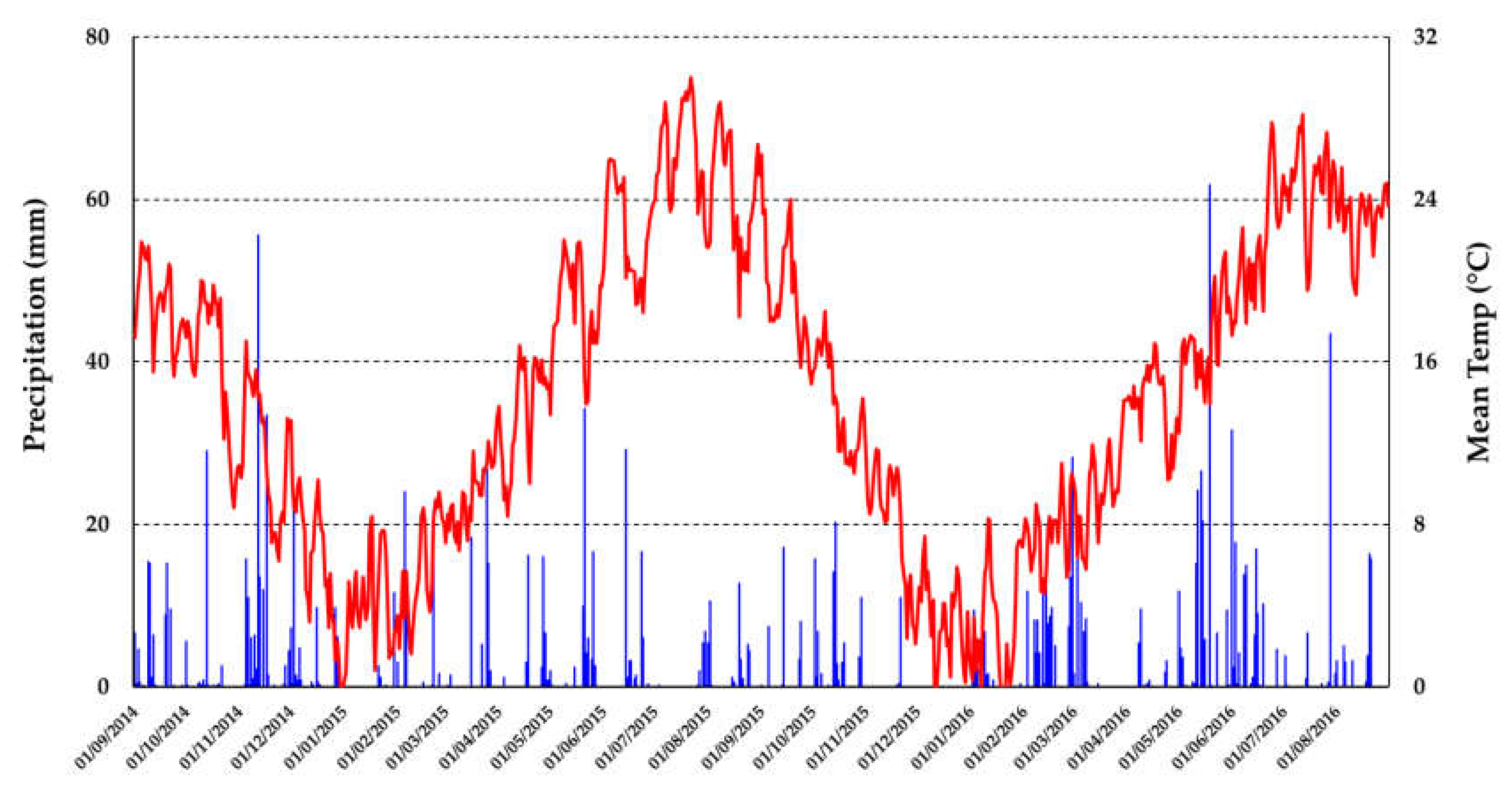 Water 13 00044 g002 Water 13 00044 g002