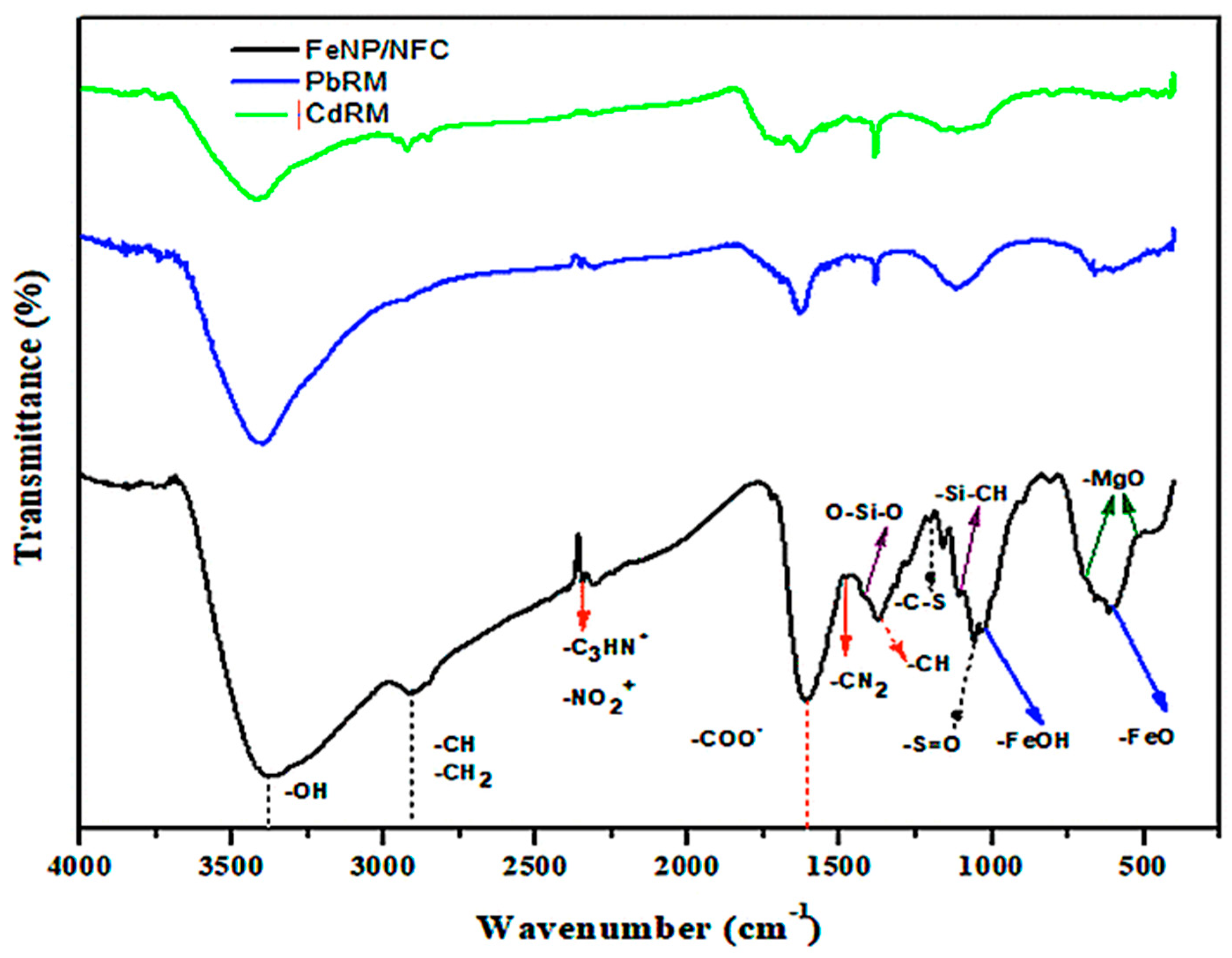 Water 13 00089 g005 Water 13 00089 g005