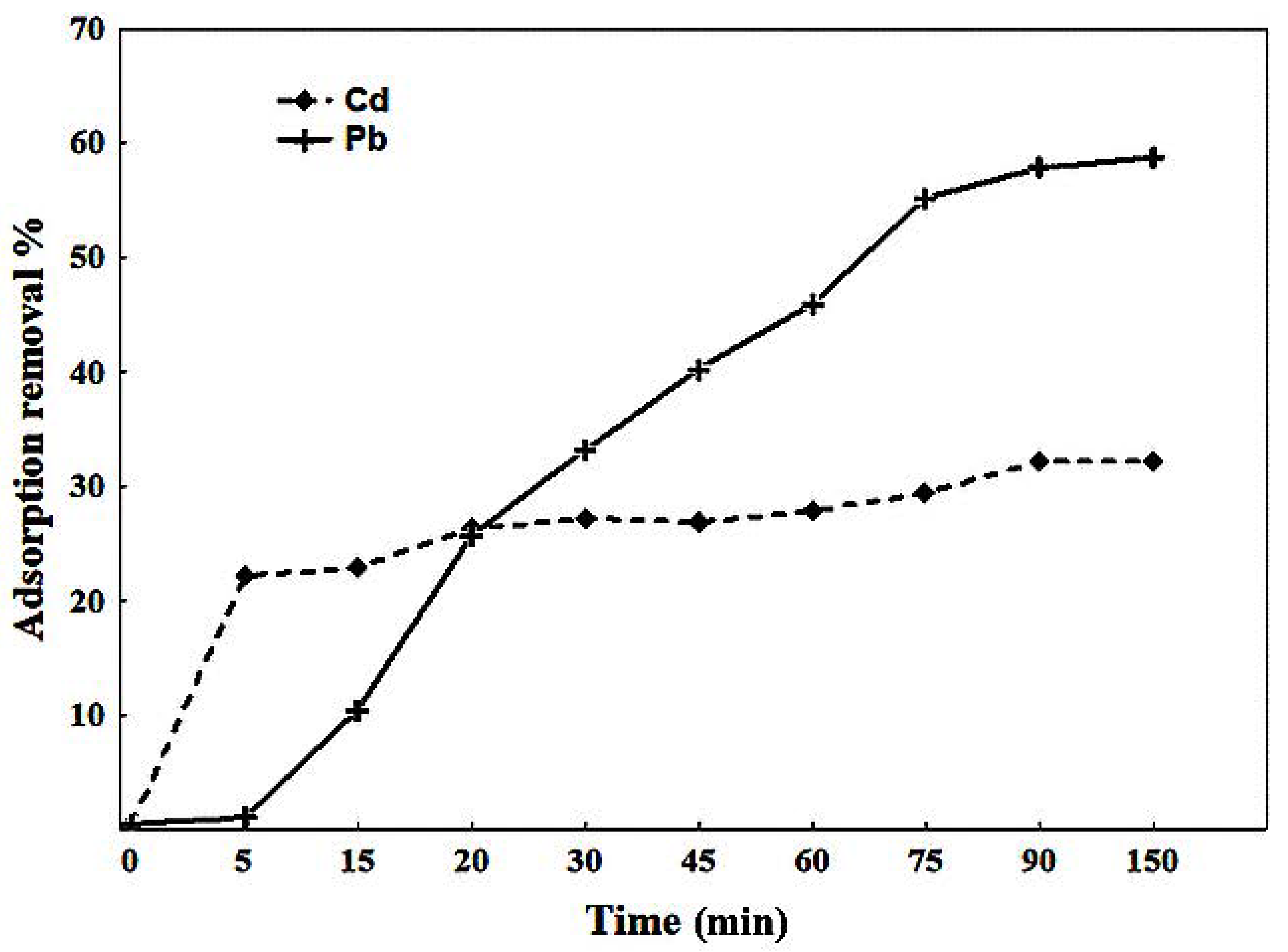 Water Free Full Text Cd Ii And Pb Ii Adsorption Using A Composite Obtained From Moringa Oleifera Lam Cellulose Nanofibrils Impregnated With Iron Nanoparticles Html