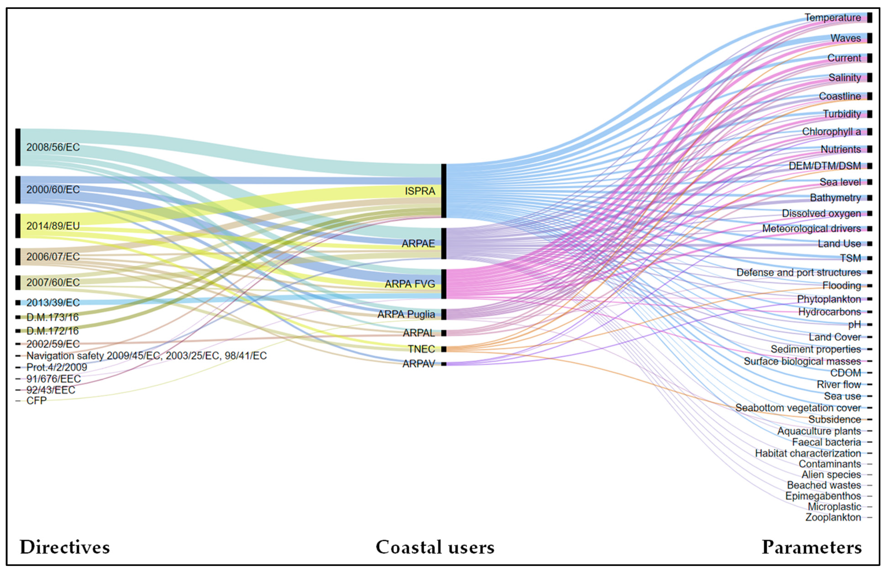 Water 13 00092 g005 Water 13 00092 g005