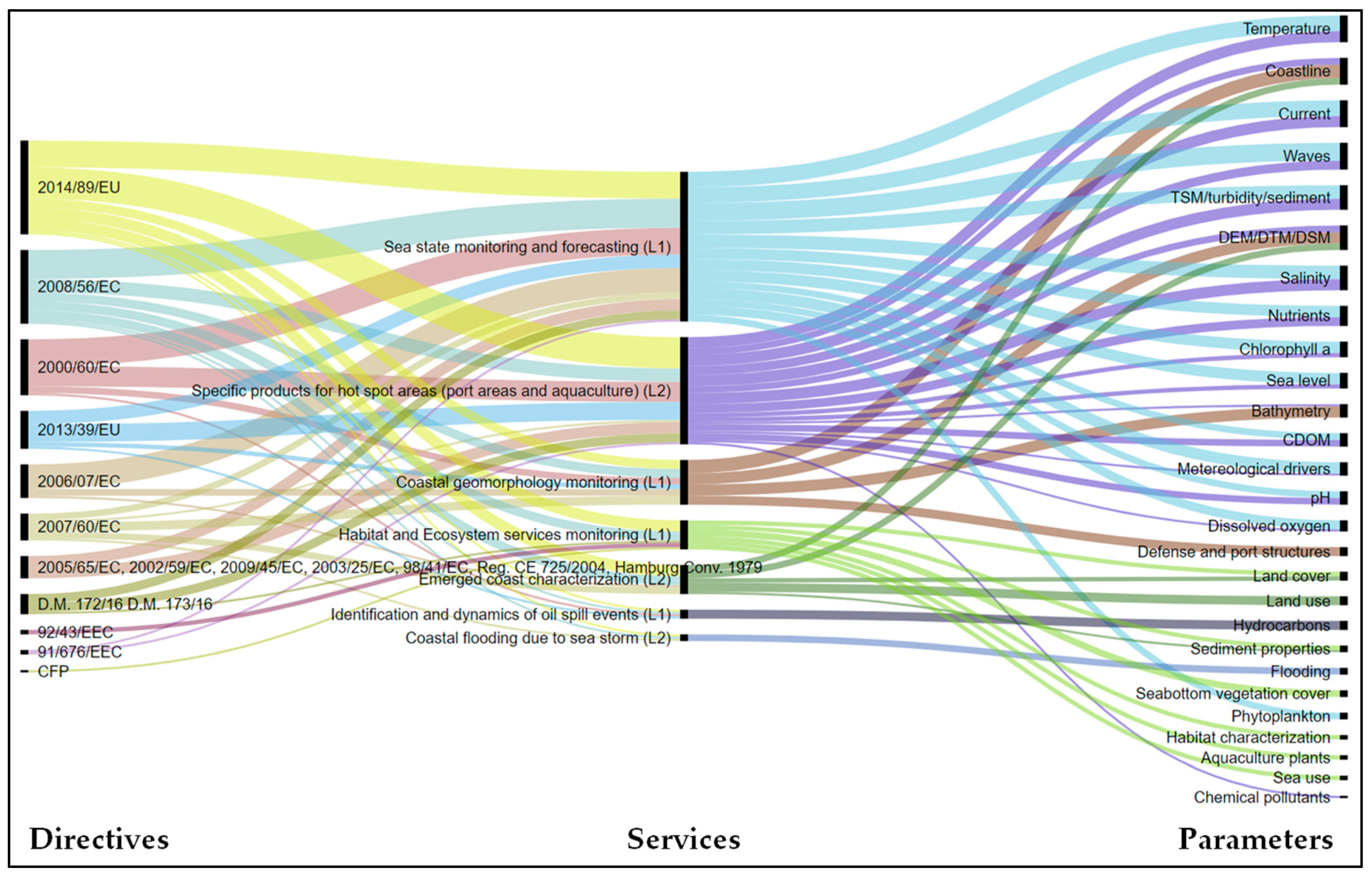 Water 13 00092 g006 Water 13 00092 g006