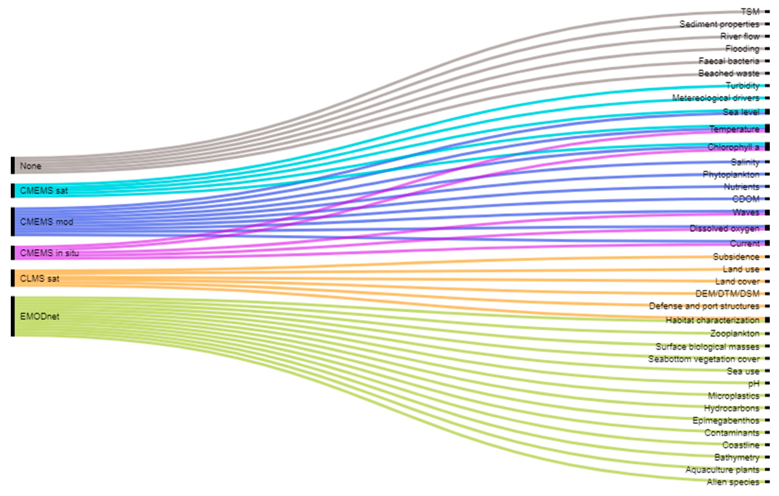 Water 13 00092 g007 Water 13 00092 g007