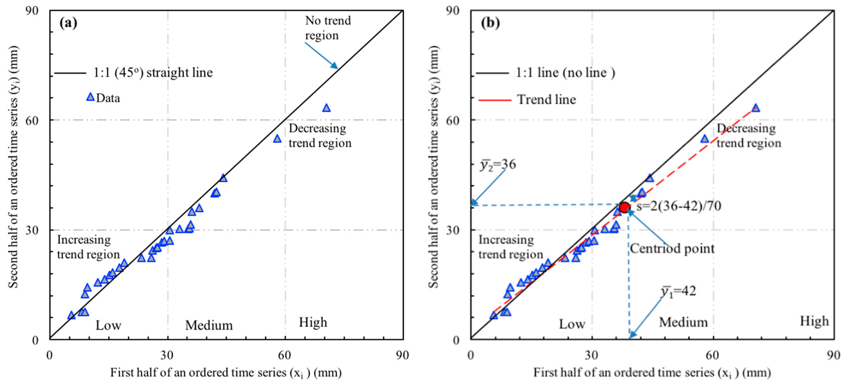 Water 13 00095 g002 Water 13 00095 g002