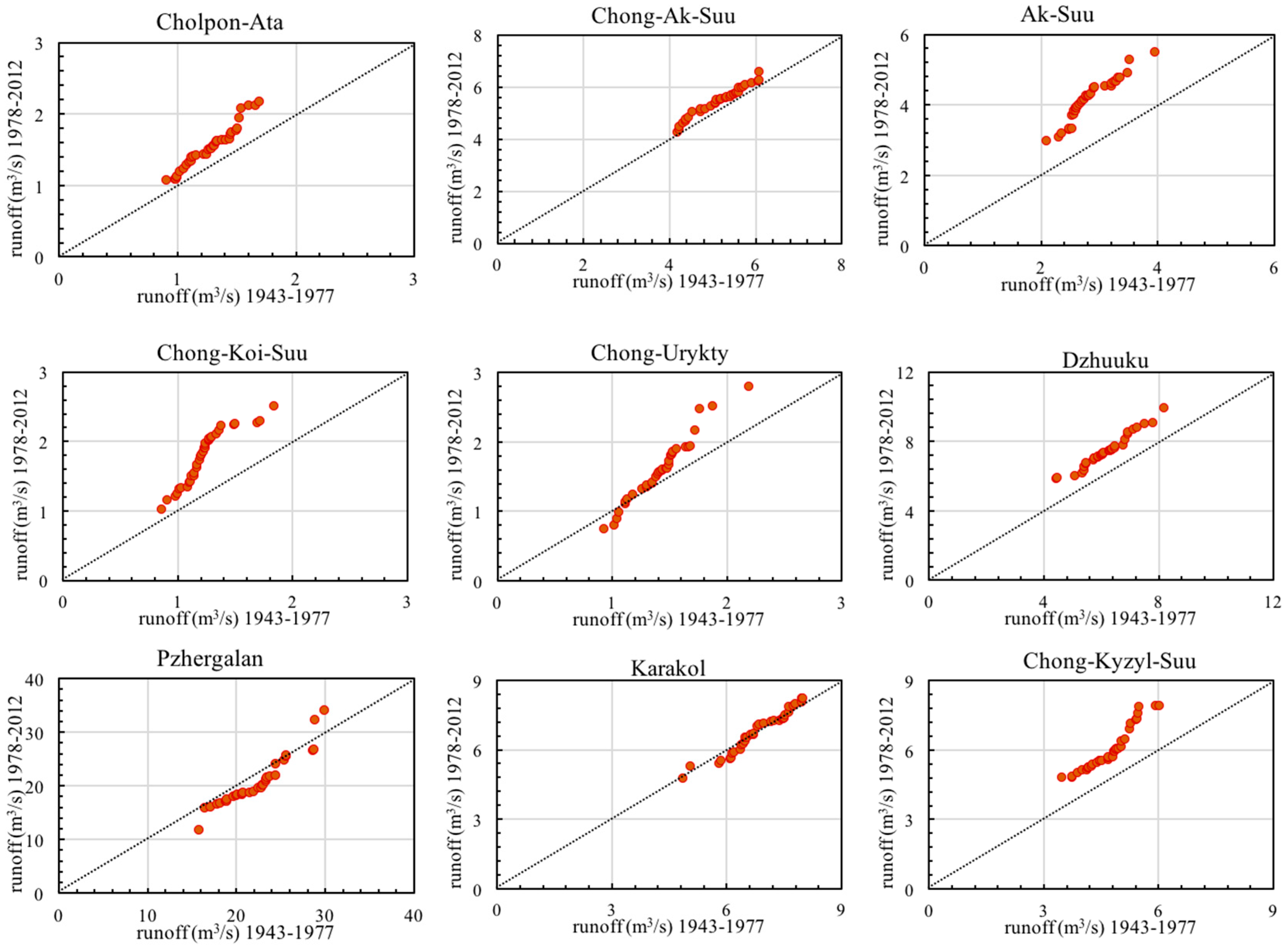Water 13 00095 g003a Water 13 00095 g003a