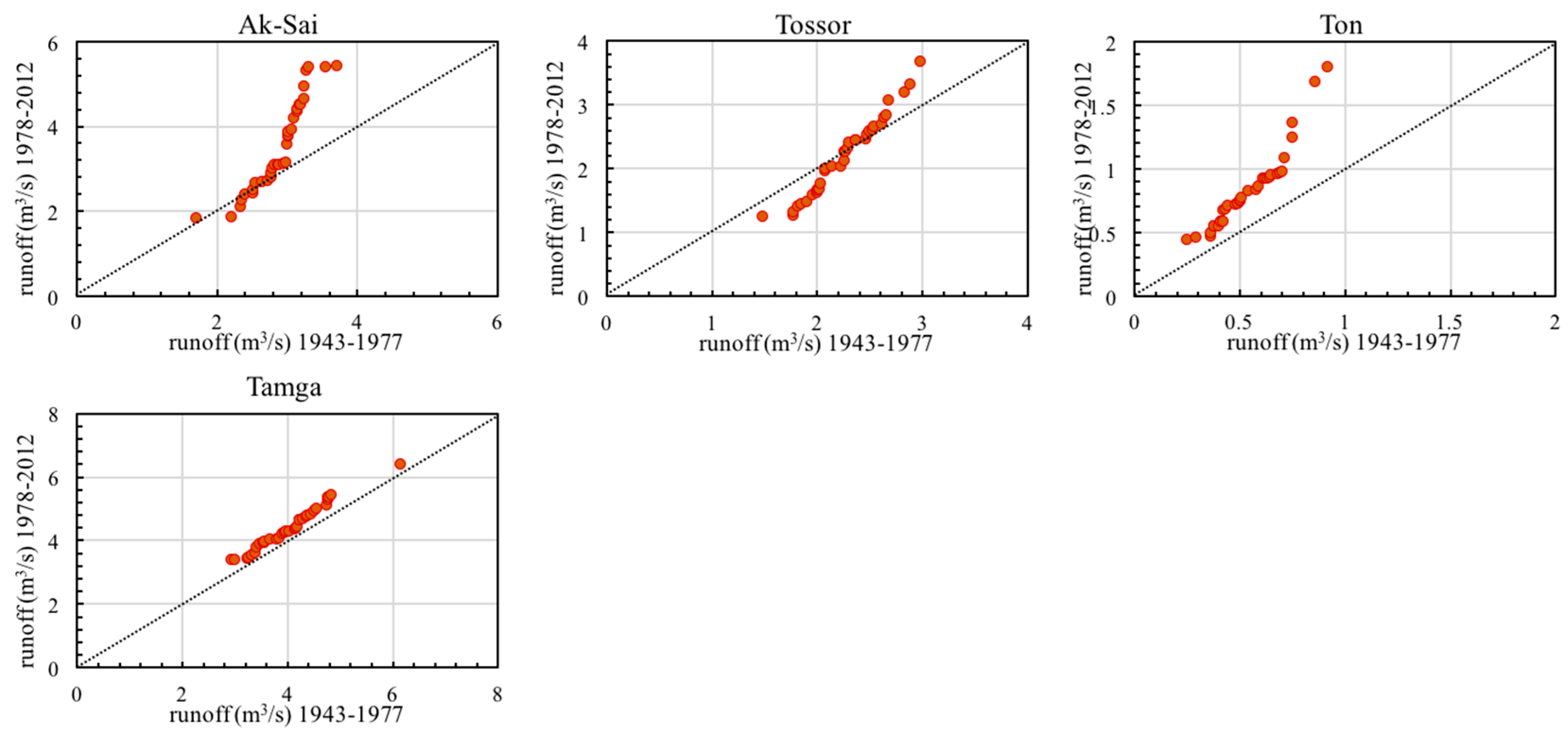Water 13 00095 g003b Water 13 00095 g003b