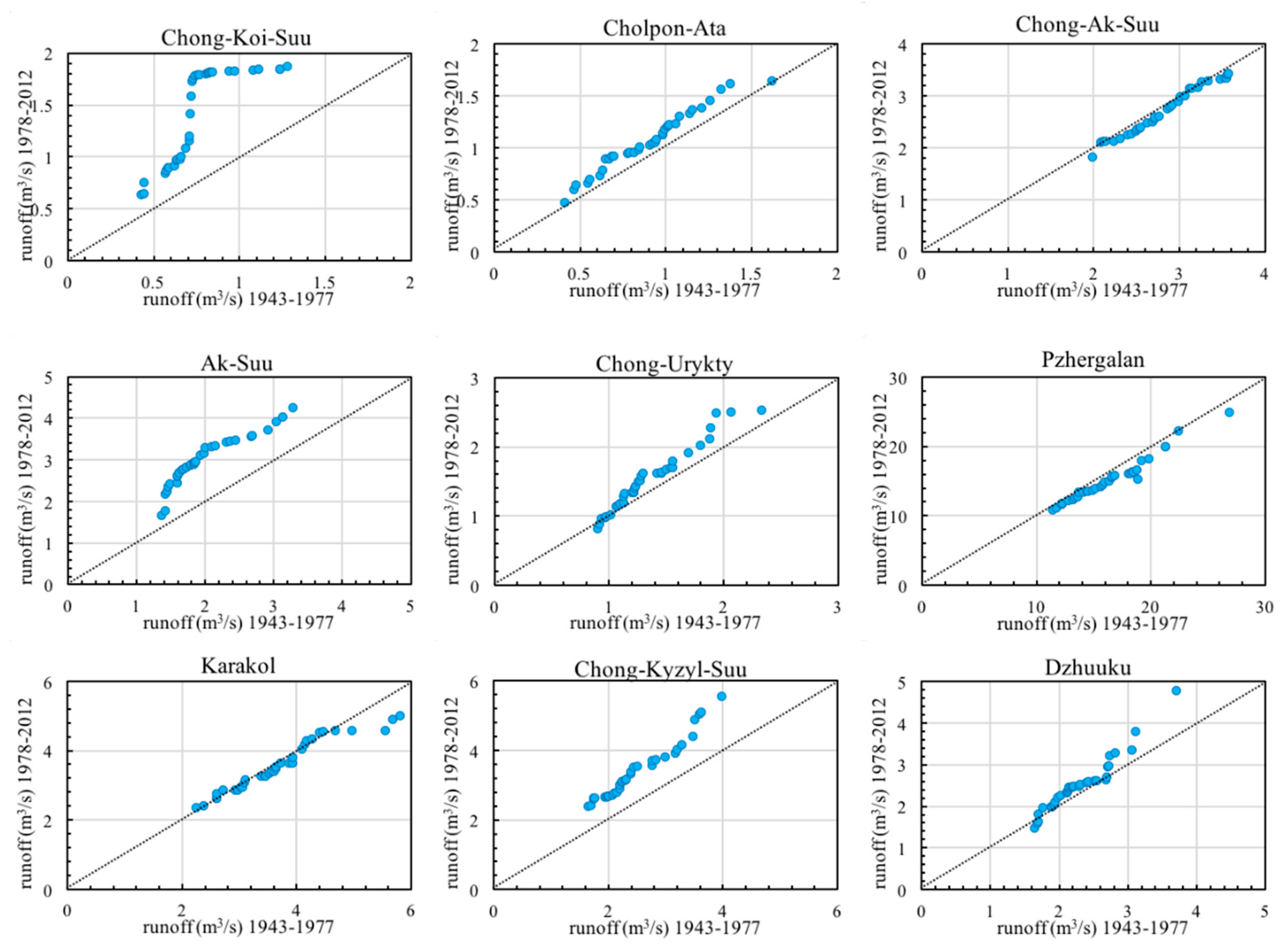 Water 13 00095 g004a Water 13 00095 g004a