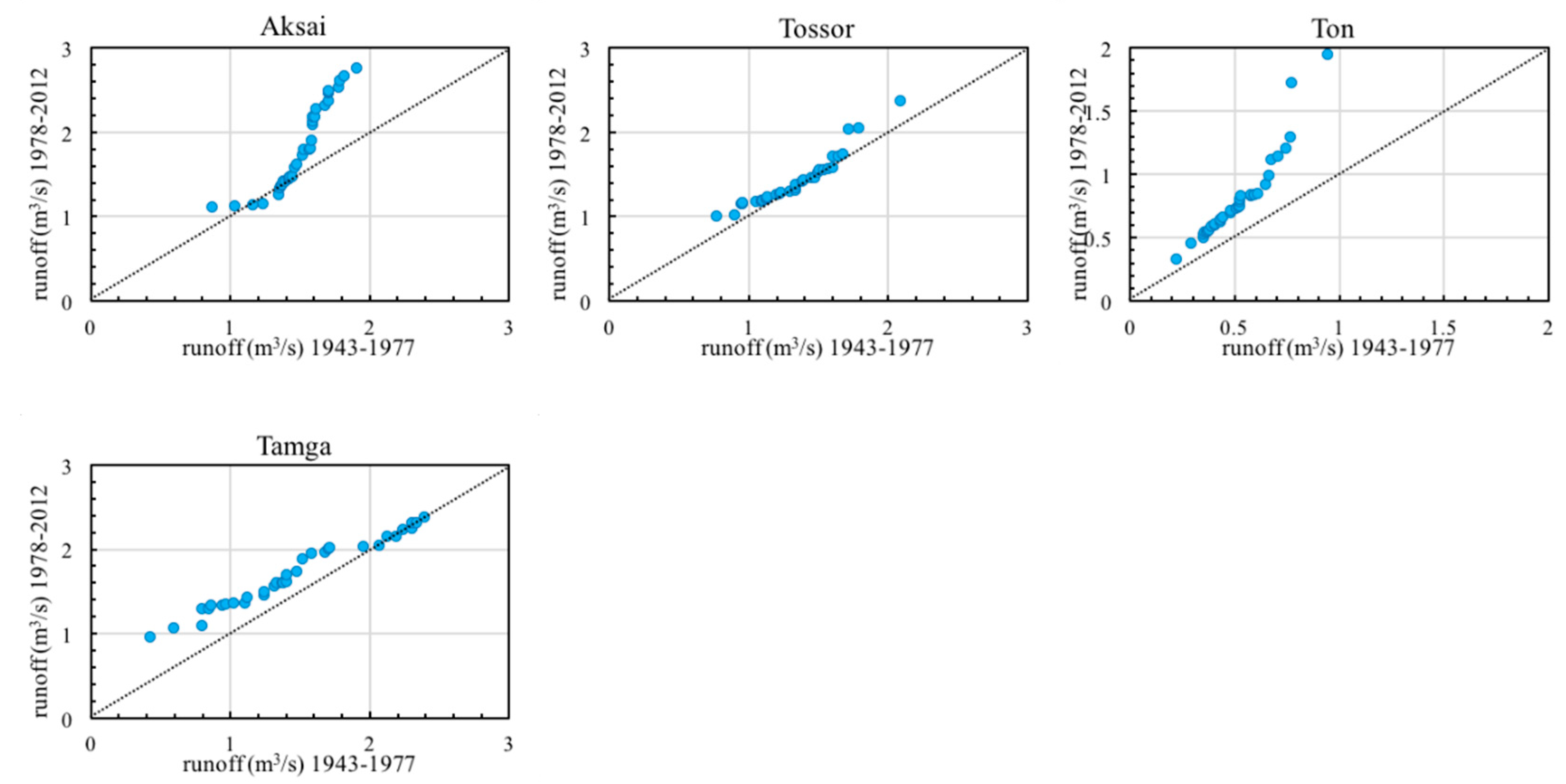 Water 13 00095 g004b Water 13 00095 g004b