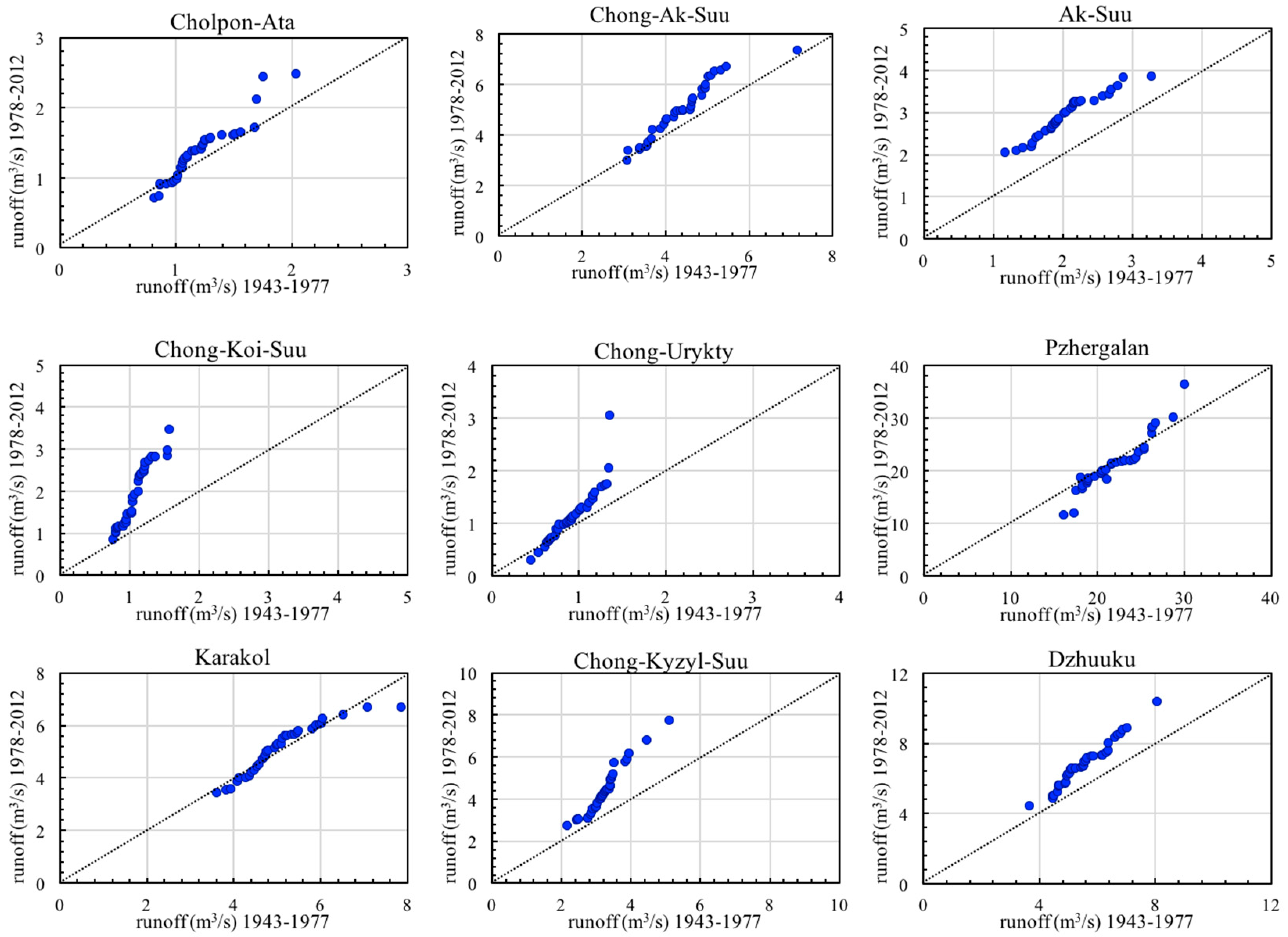 Water 13 00095 g006a Water 13 00095 g006a