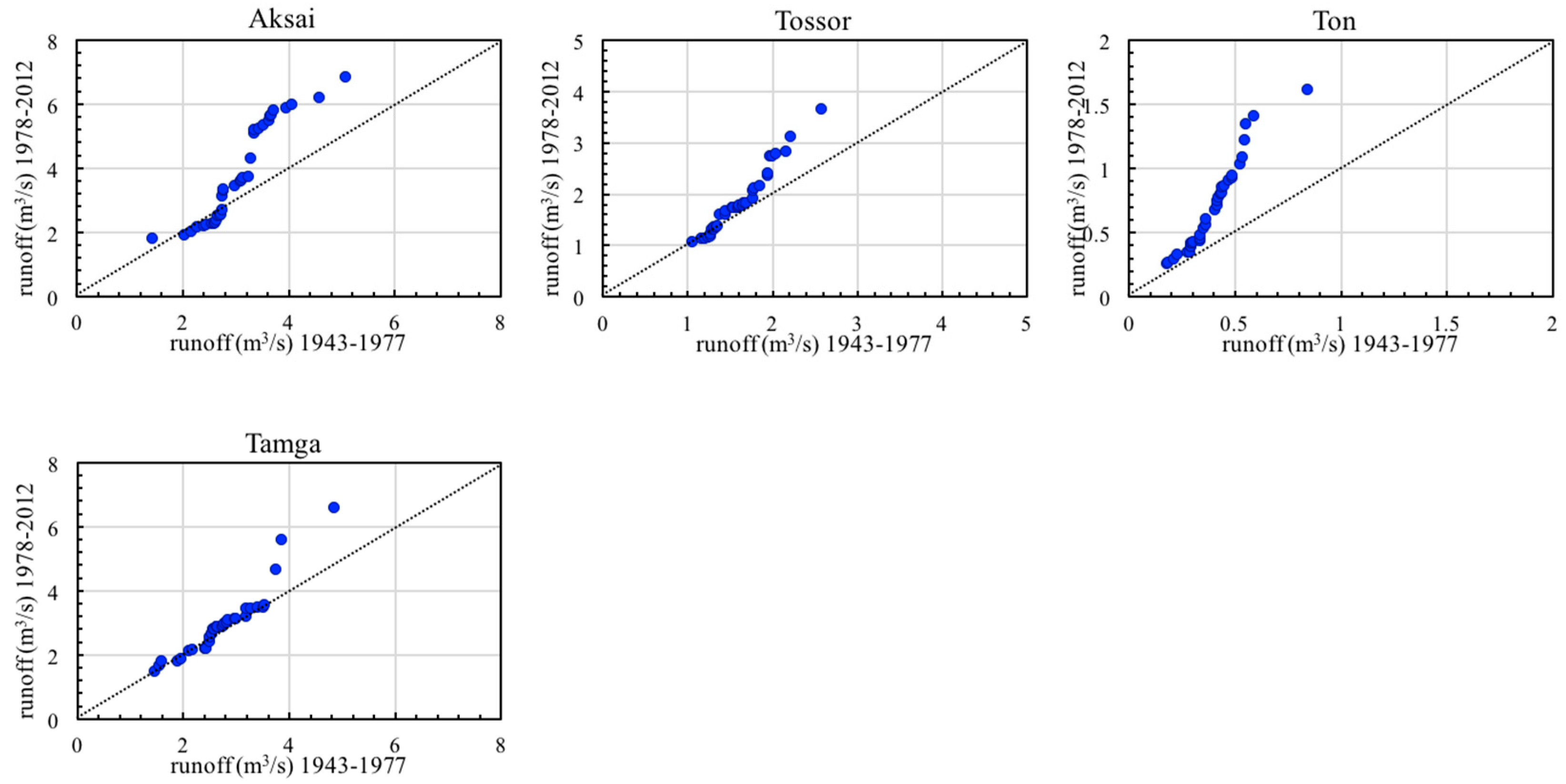 Water 13 00095 g006b Water 13 00095 g006b