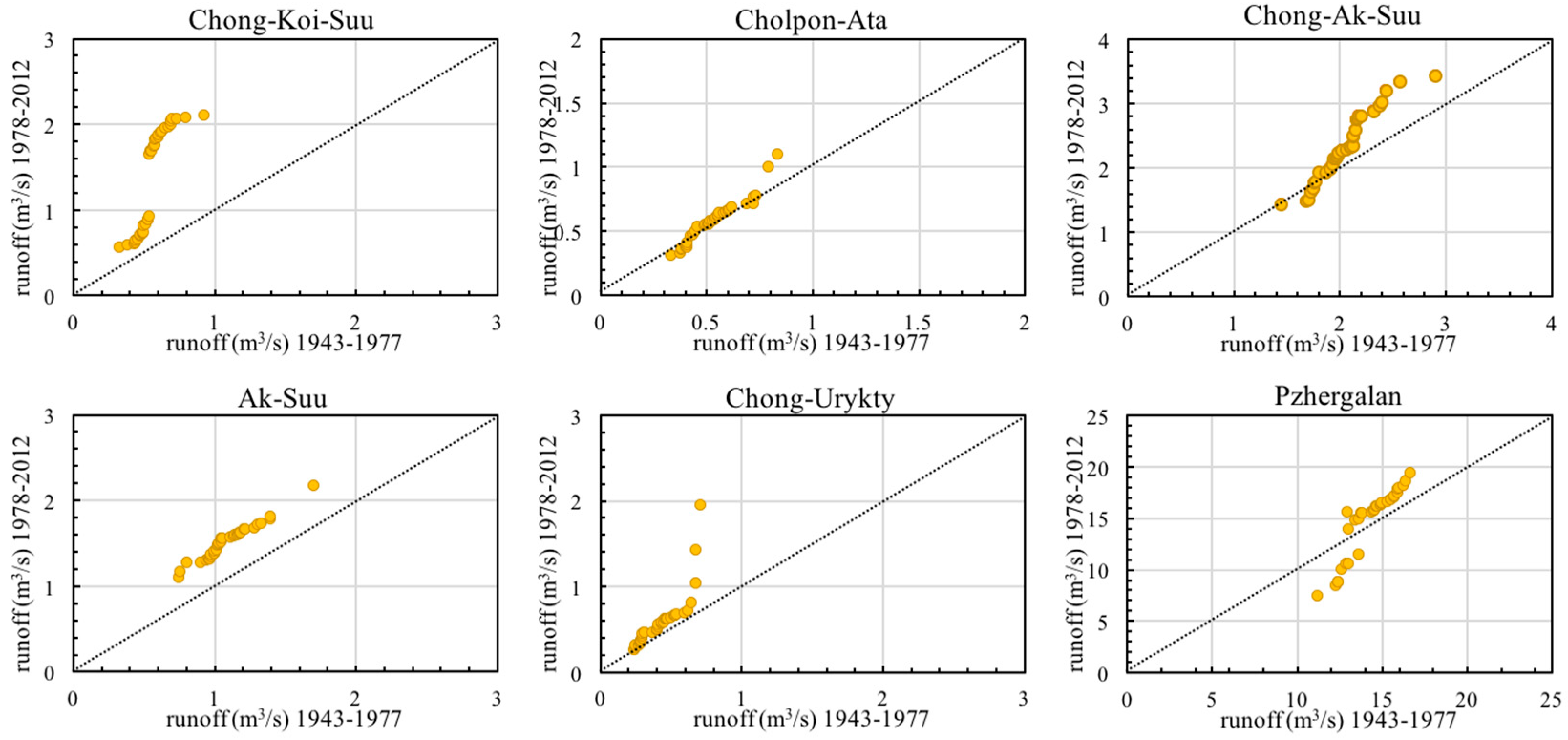 Water 13 00095 g007a Water 13 00095 g007a