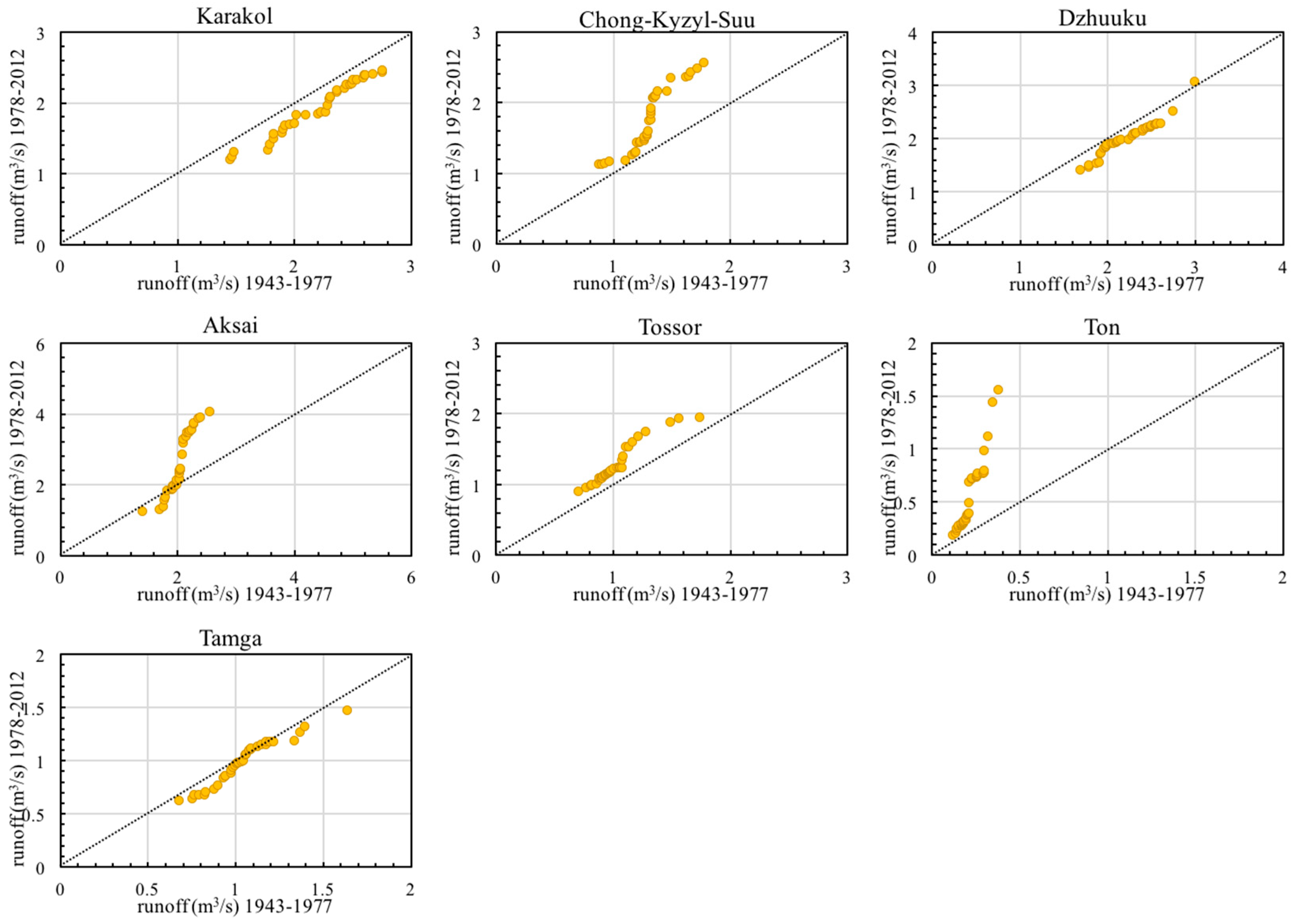 Water 13 00095 g007b Water 13 00095 g007b