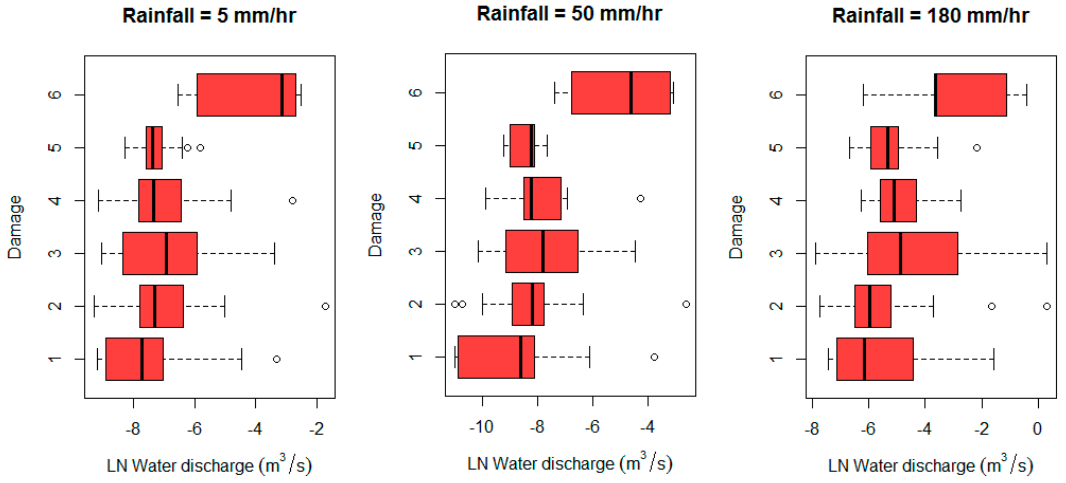 Water 13 00113 g013 Water 13 00113 g013