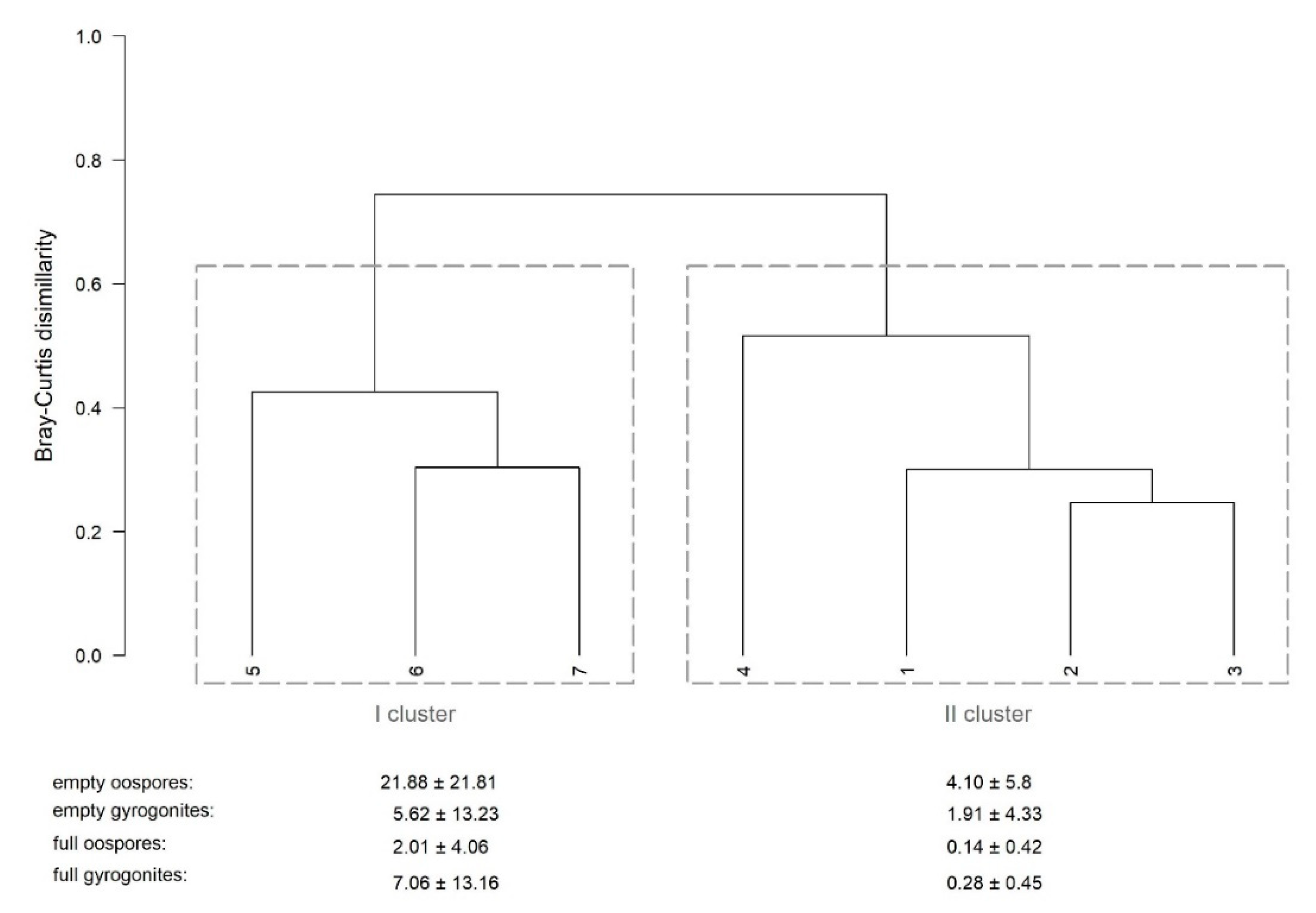 Water 13 00117 g003 Water 13 00117 g003