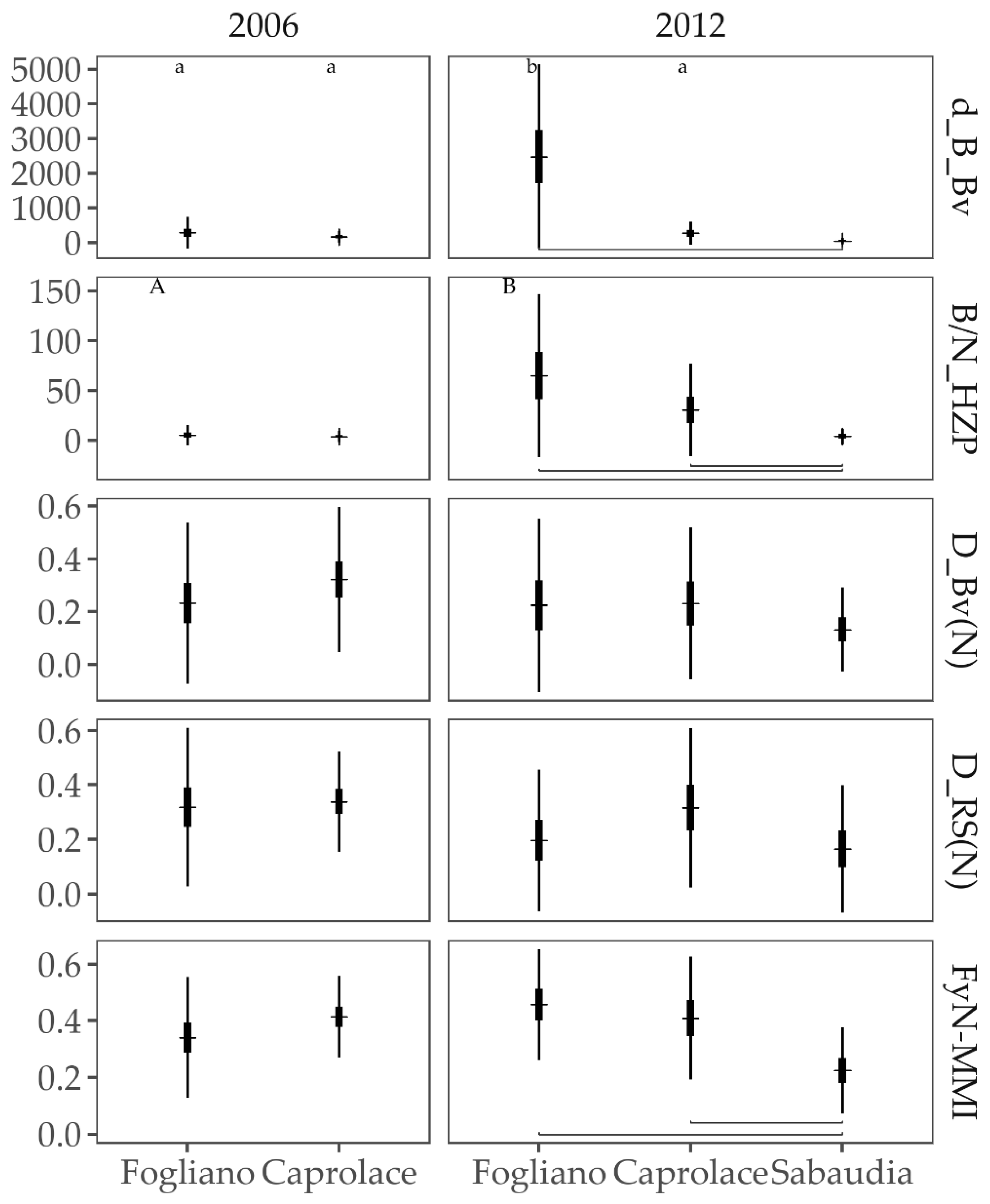 Water 13 00130 g006 Water 13 00130 g006