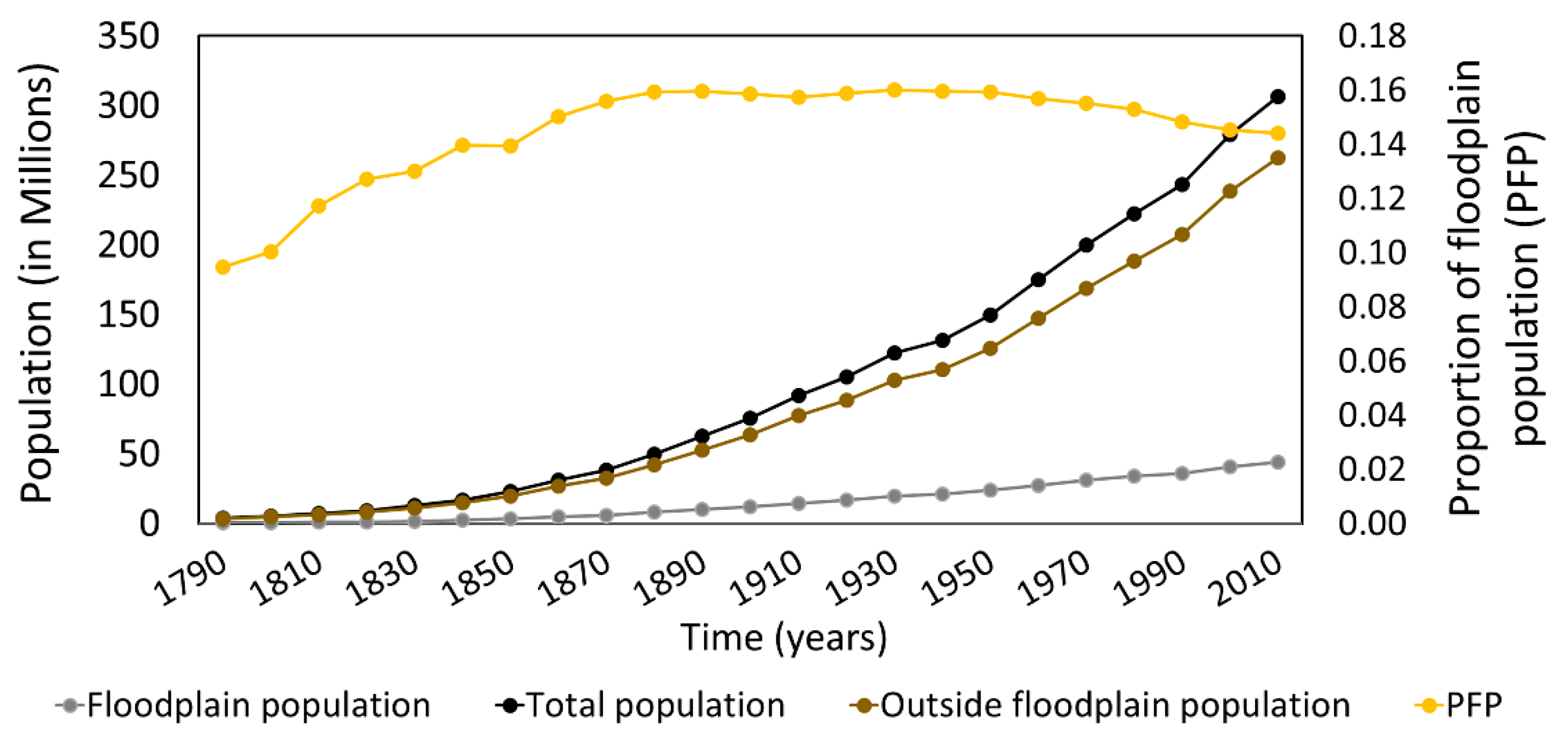 Water 13 00141 g004 Water 13 00141 g004