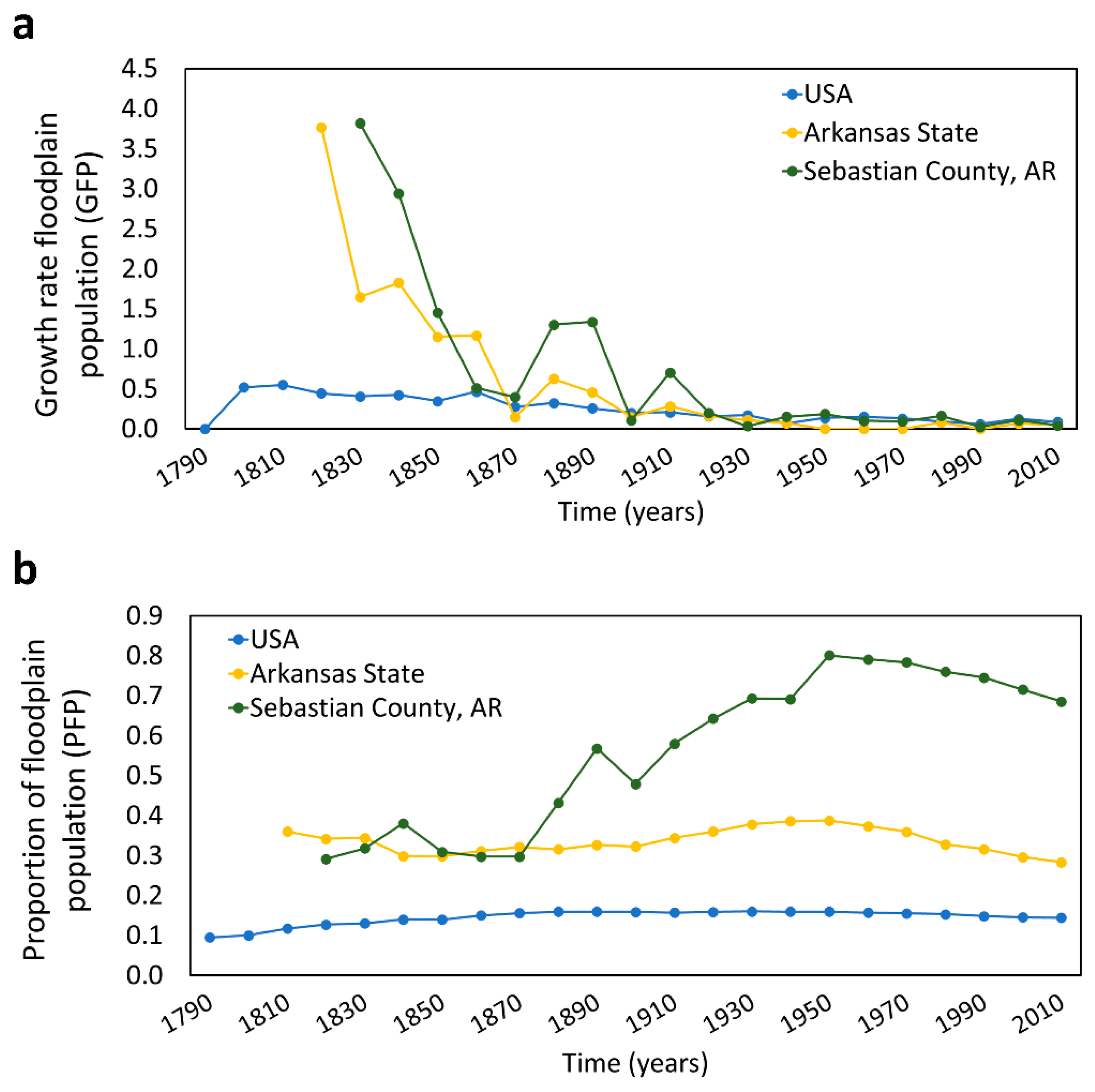 Water 13 00141 g008 Water 13 00141 g008