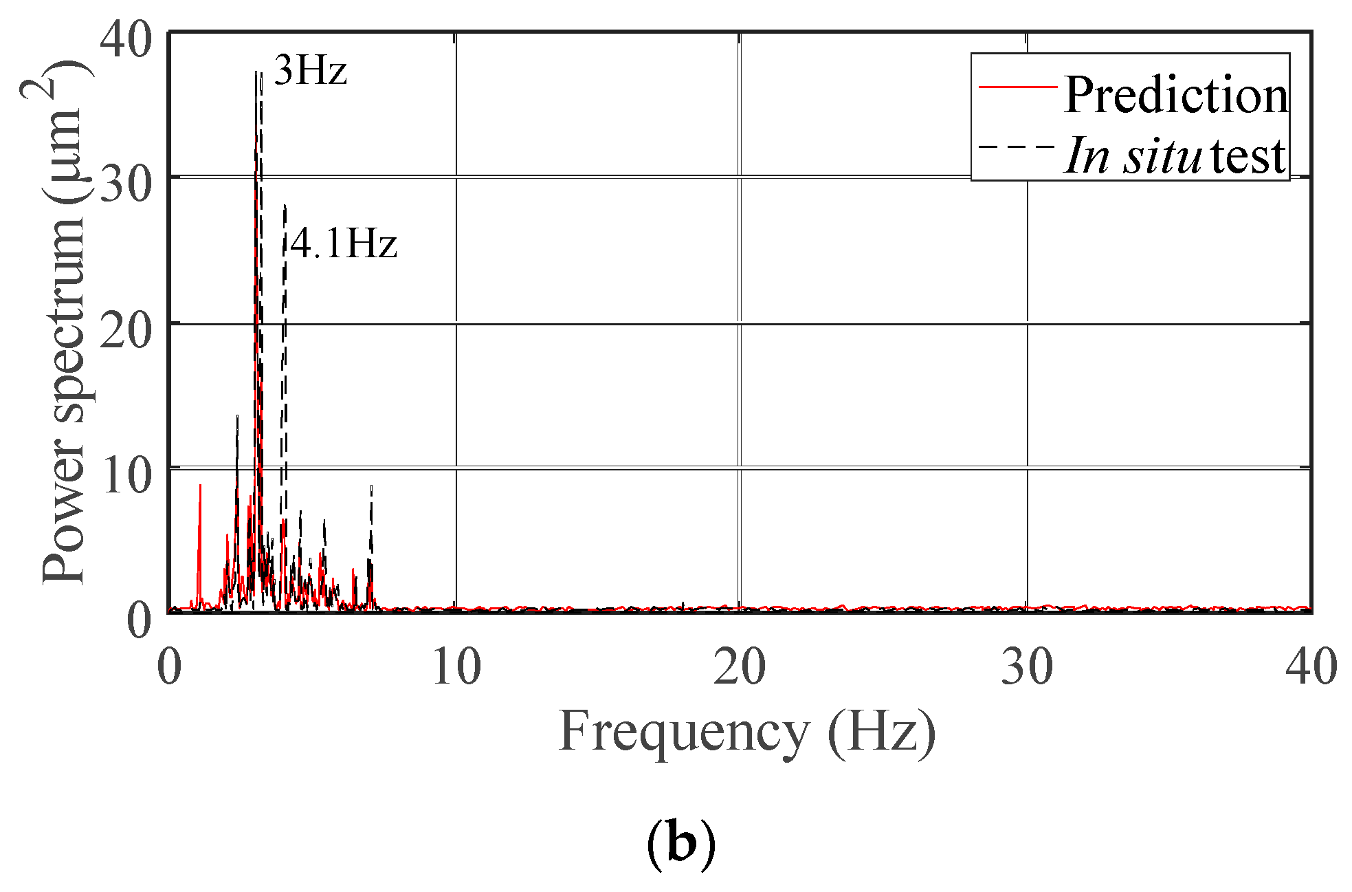 Water 13 00144 g011b