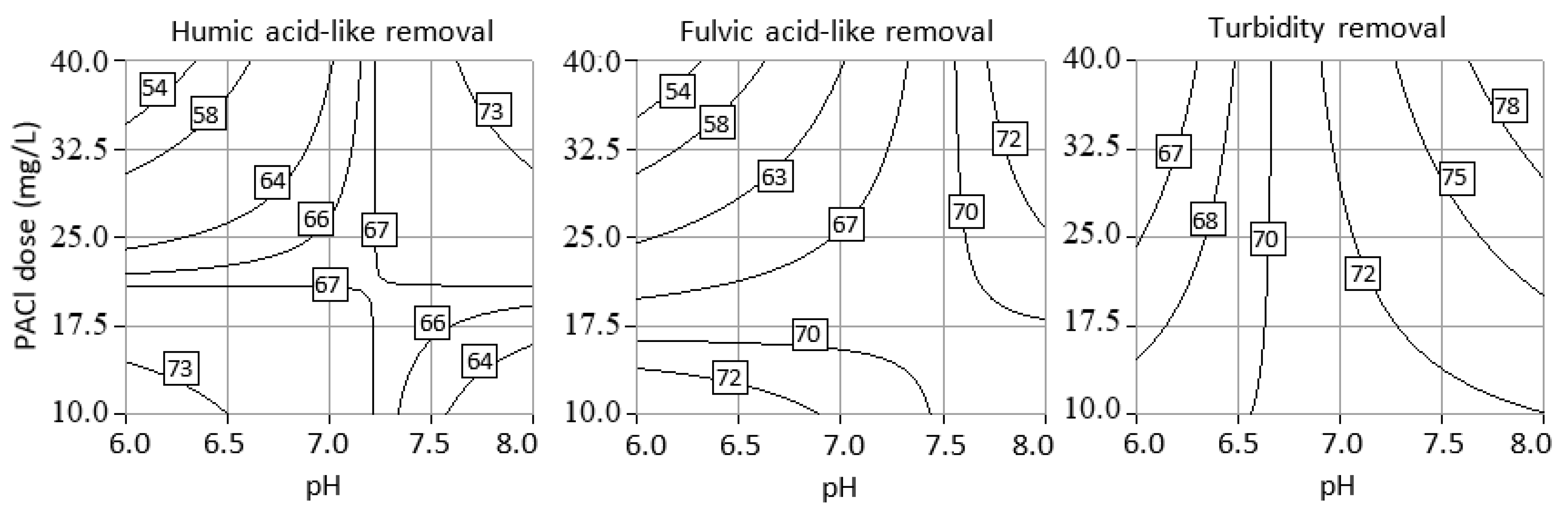 Water 13 00146 g005 Water 13 00146 g005