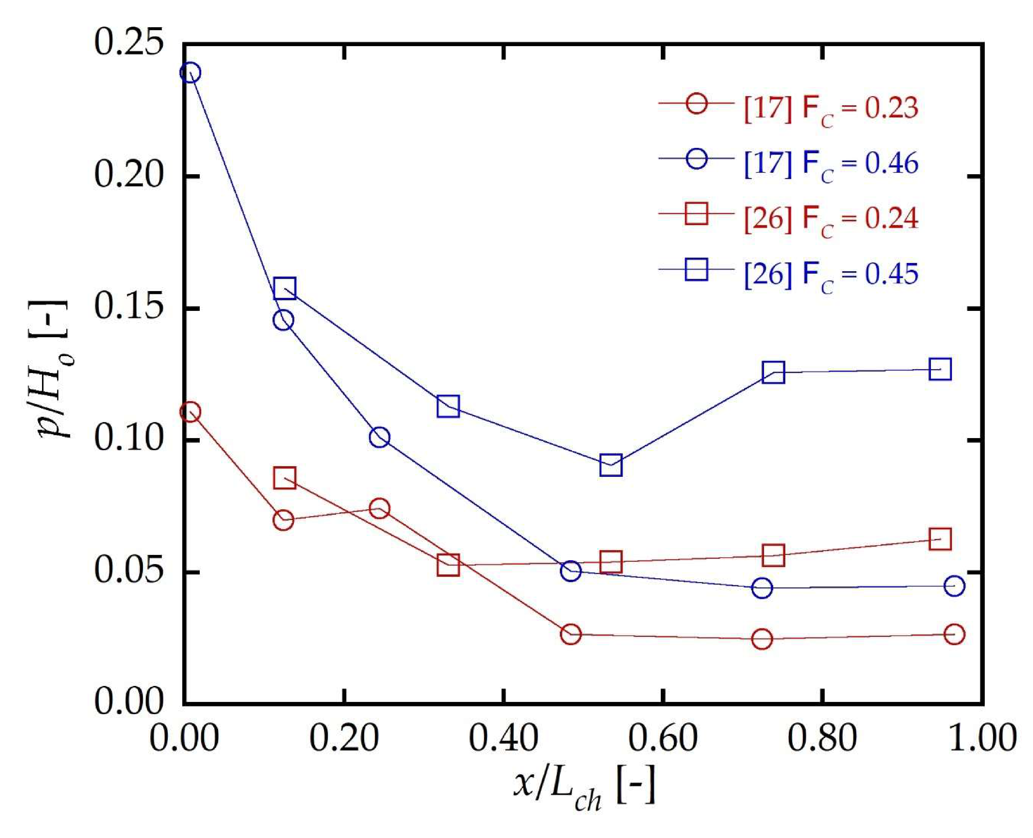 Water 13 00165 g005 Water 13 00165 g005