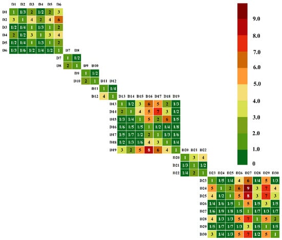 An Analysis Of Ten The Best Pokémon Types – Organised Nonsense