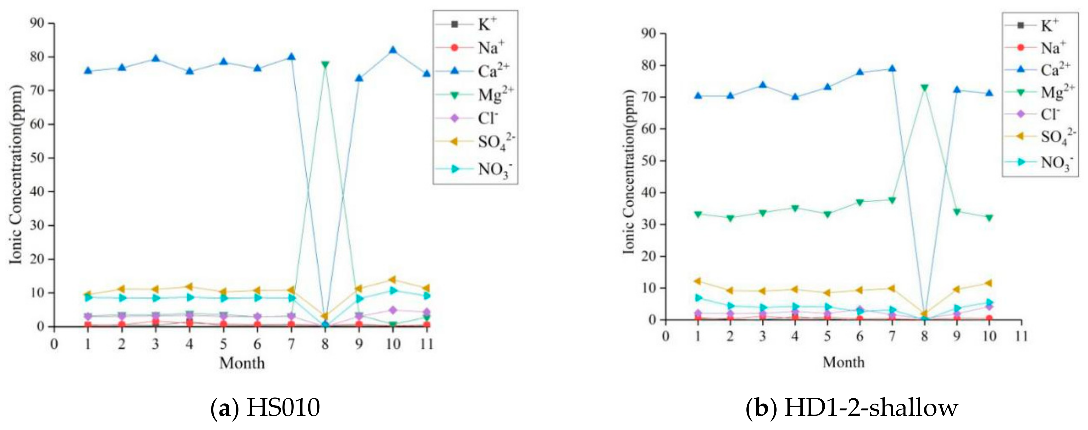 Water 13 00199 g007a