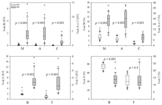 Water Free Full Text Spectral Characterization Of Dissolved Organic Matter In Seawater And Sediment Pore Water From The Arctic Fjords West Svalbard In Summer Html