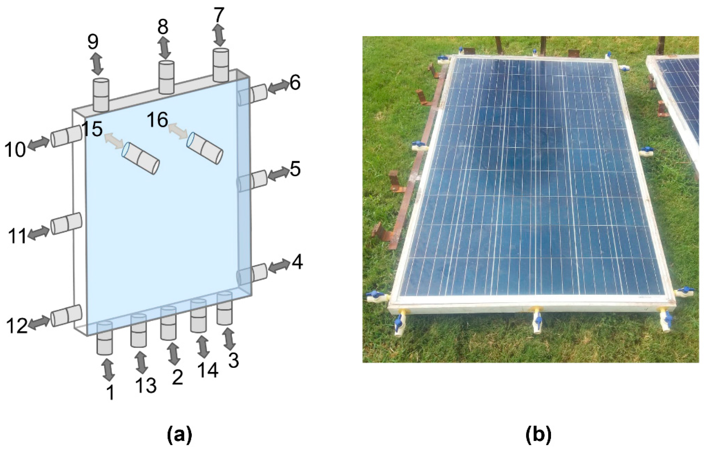 Water | Free Full-Text | Improving Thermal Distribution in Water-Cooled PV  Modules and Its Effect on RO Permeate Recovery | HTML