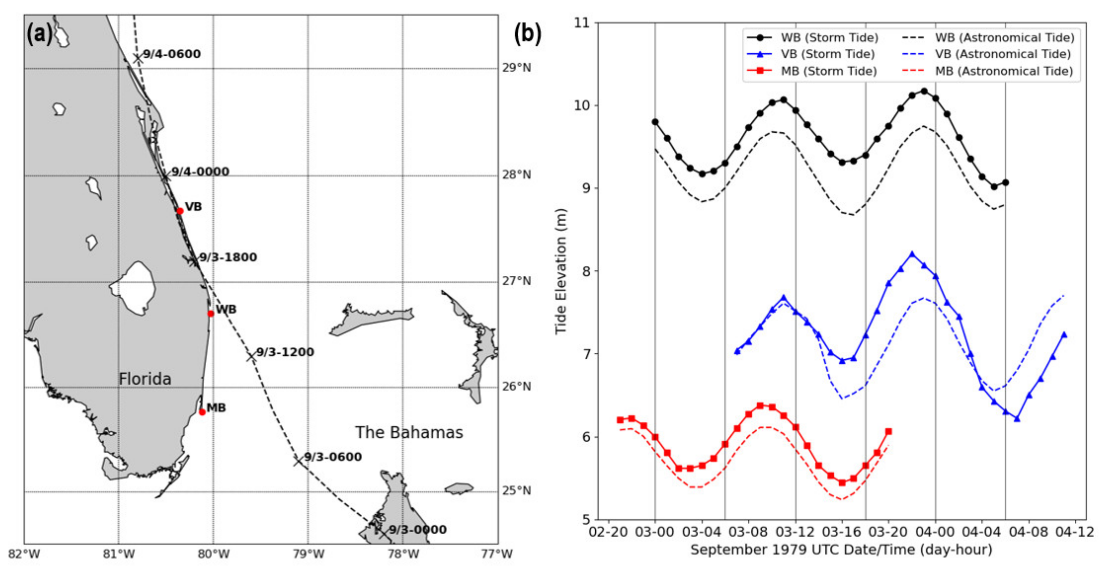 Water 13 00251 g005 Water 13 00251 g005