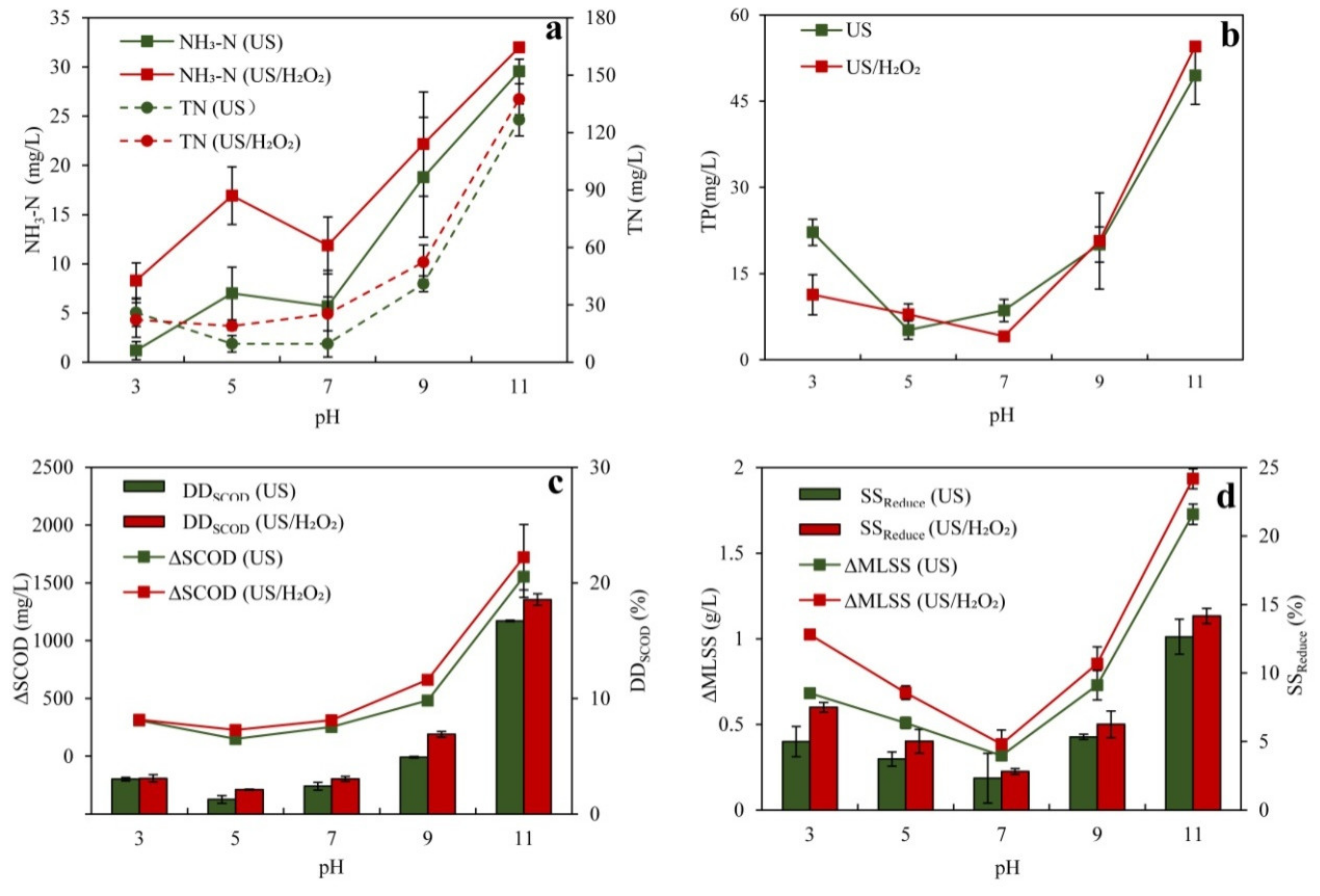 Water 13 00266 g0a2 Water 13 00266 g0a2