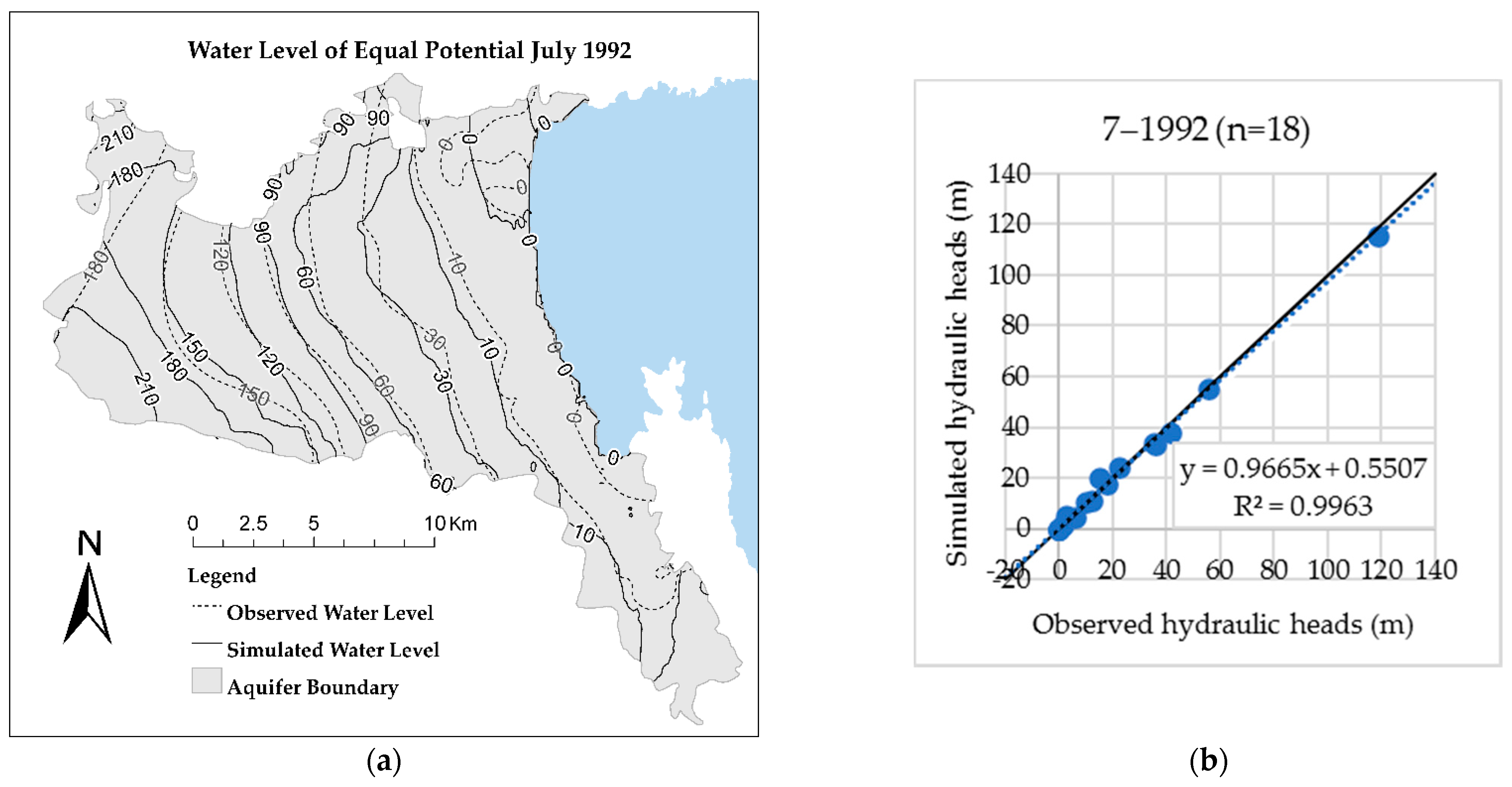 Water 13 00268 g009 Water 13 00268 g009