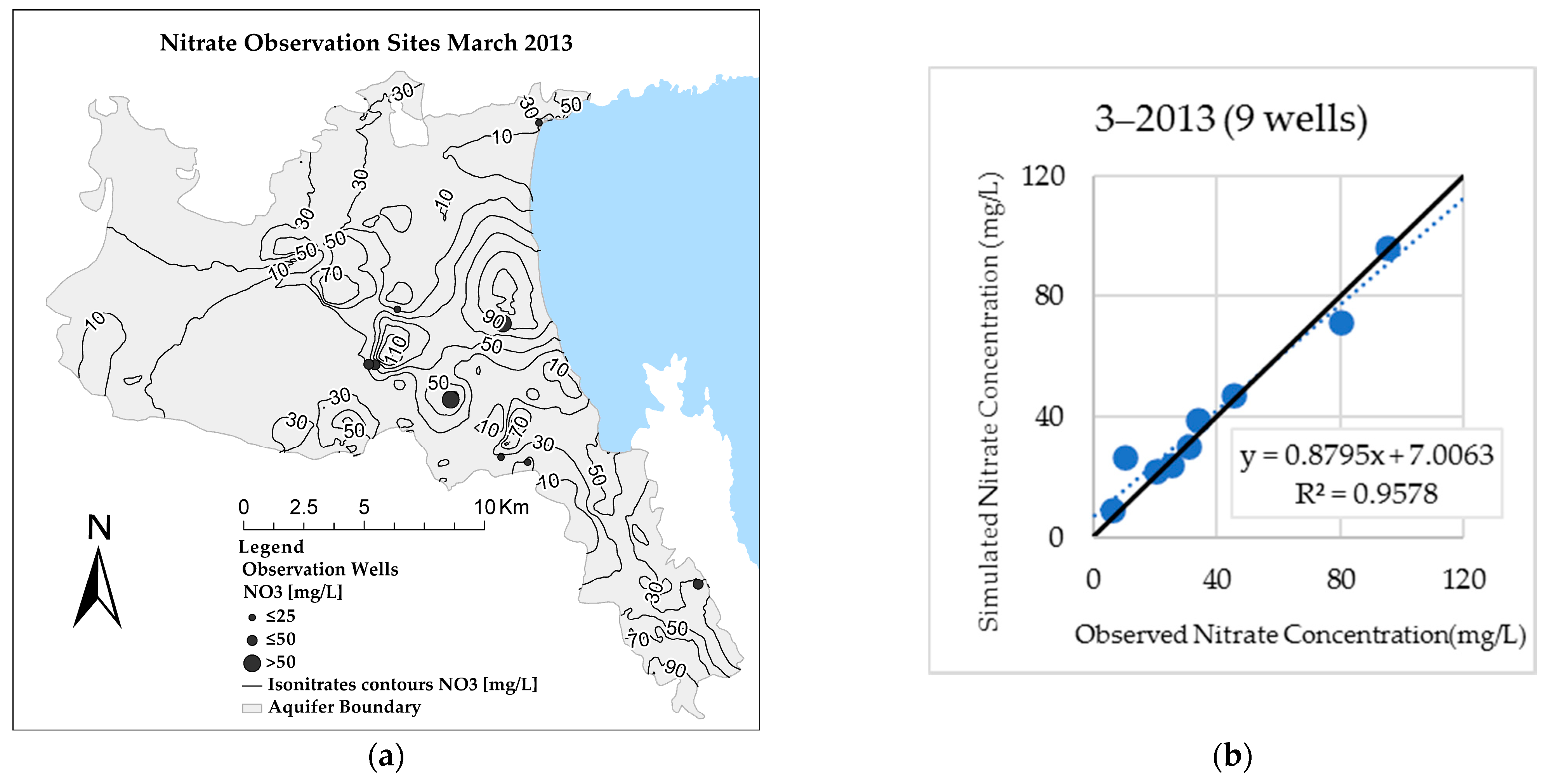 Water 13 00268 g019 Water 13 00268 g019