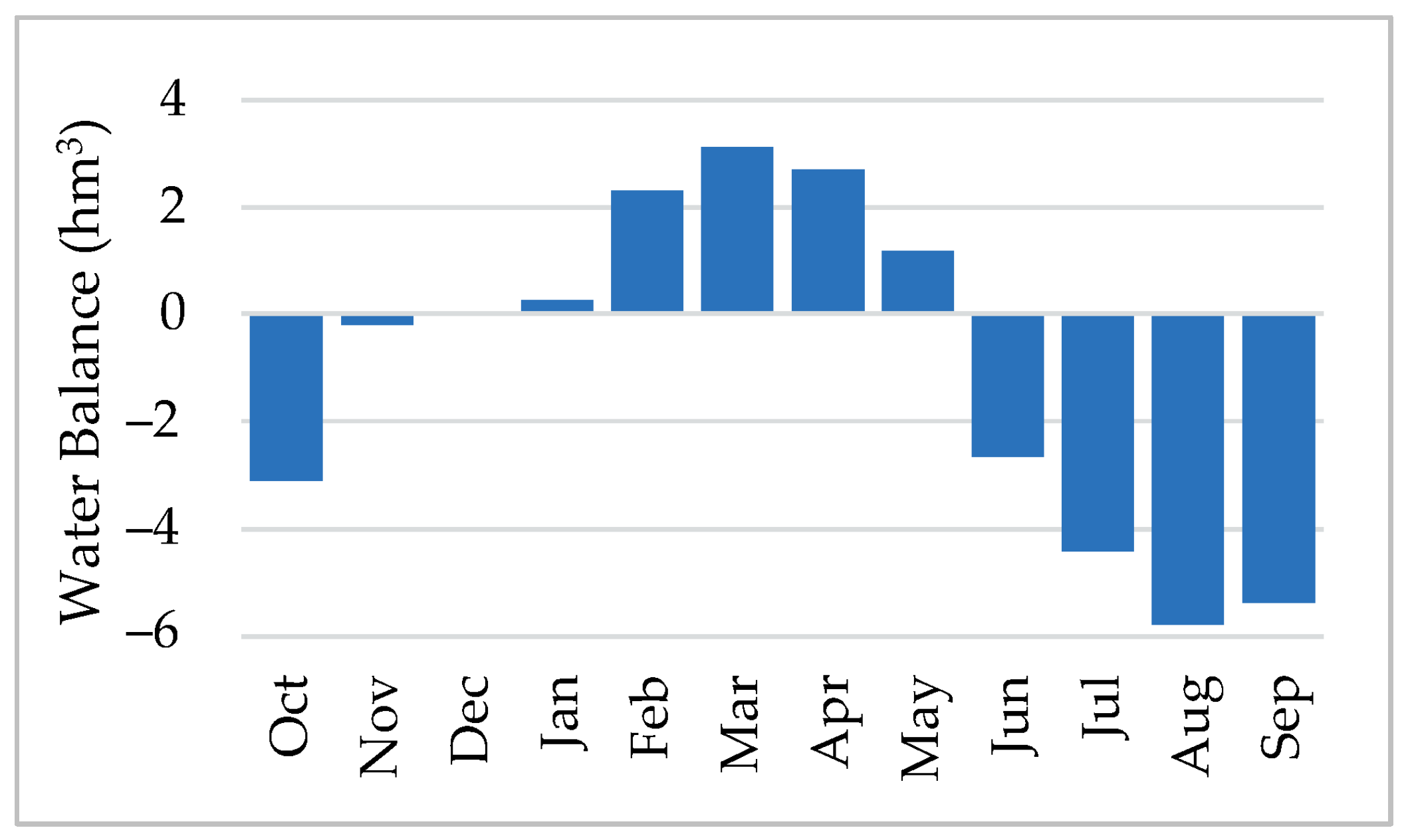 Water 13 00268 g024 Water 13 00268 g024