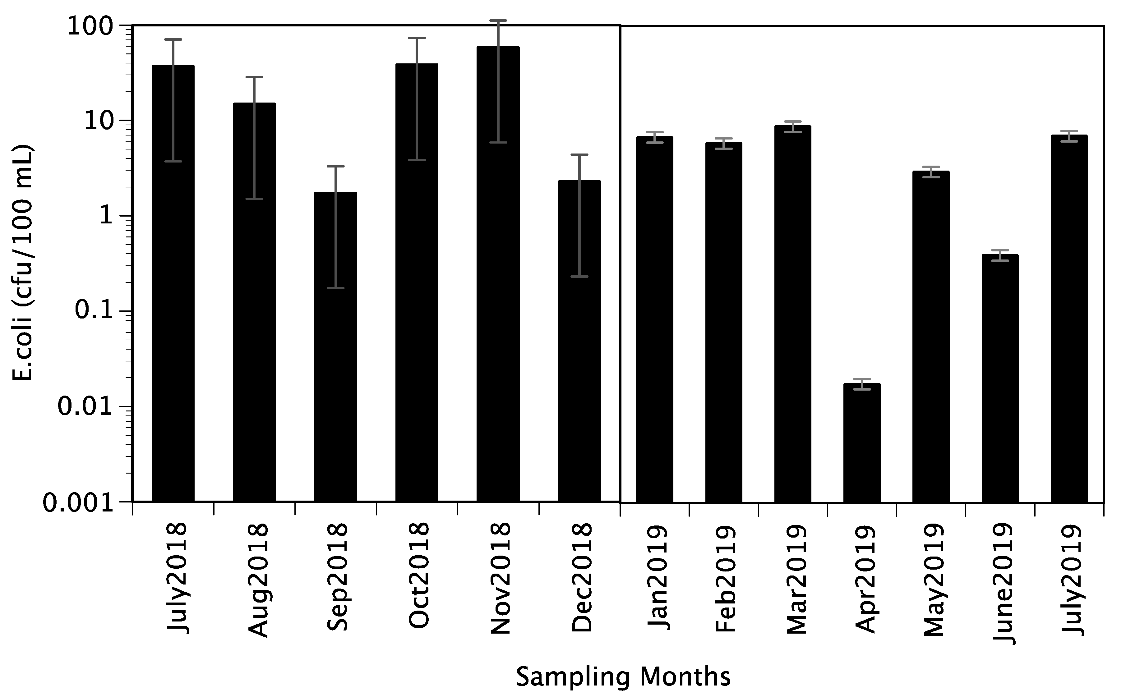 Water 13 00285 g004 Water 13 00285 g004